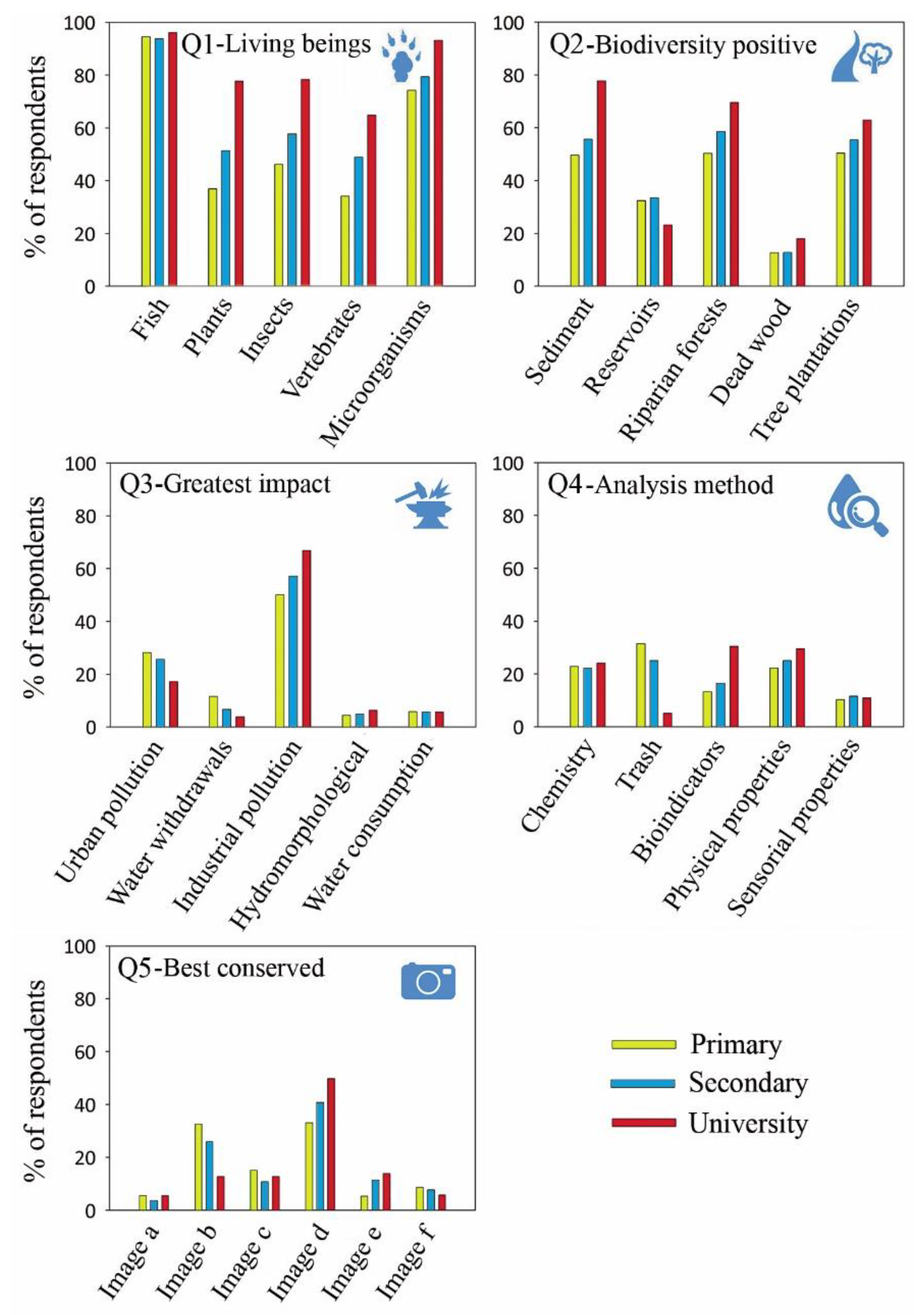 Sustainability 12 08719 g003 Sustainability 12 08719 g003