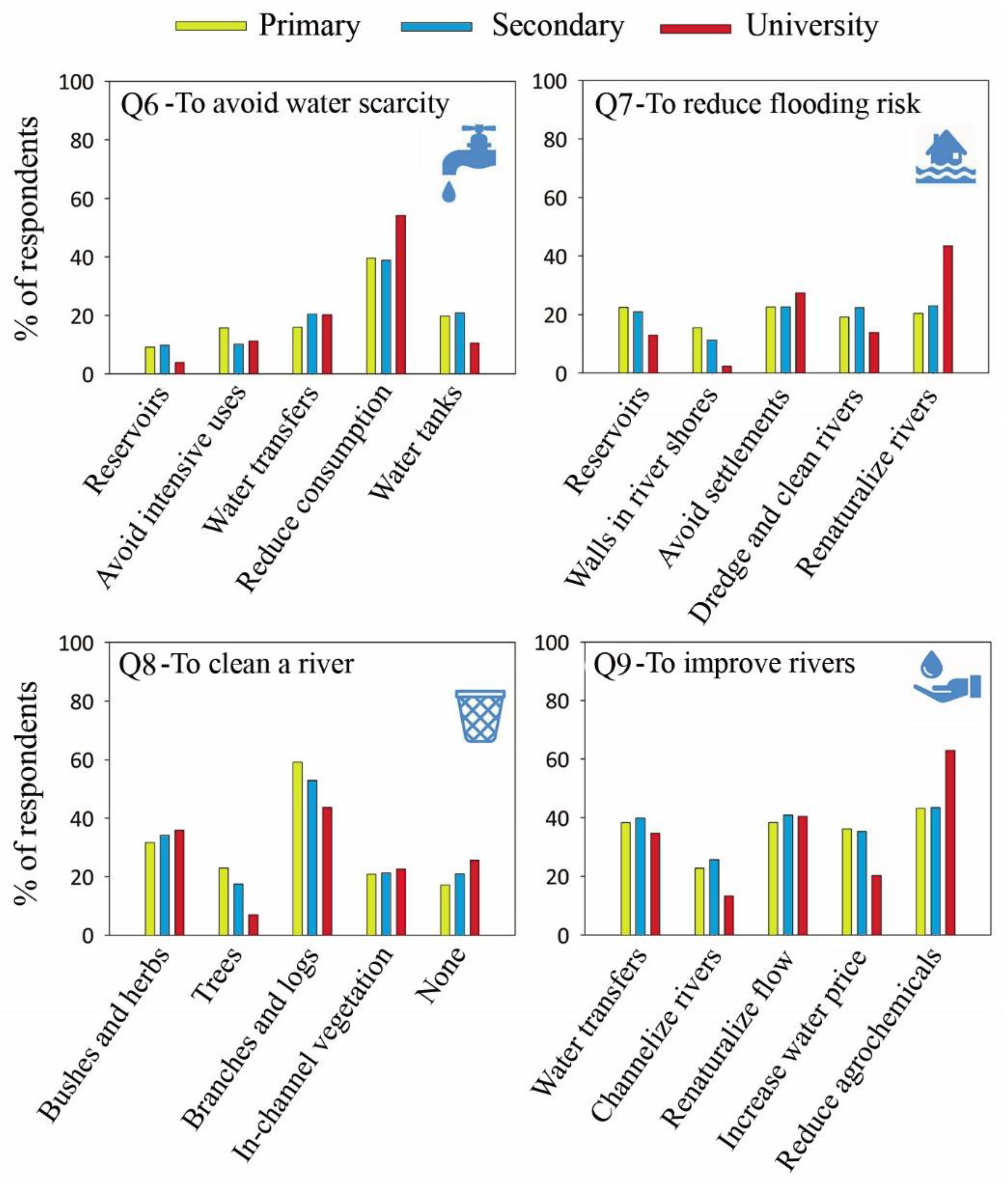 Sustainability 12 08719 g005 Sustainability 12 08719 g005