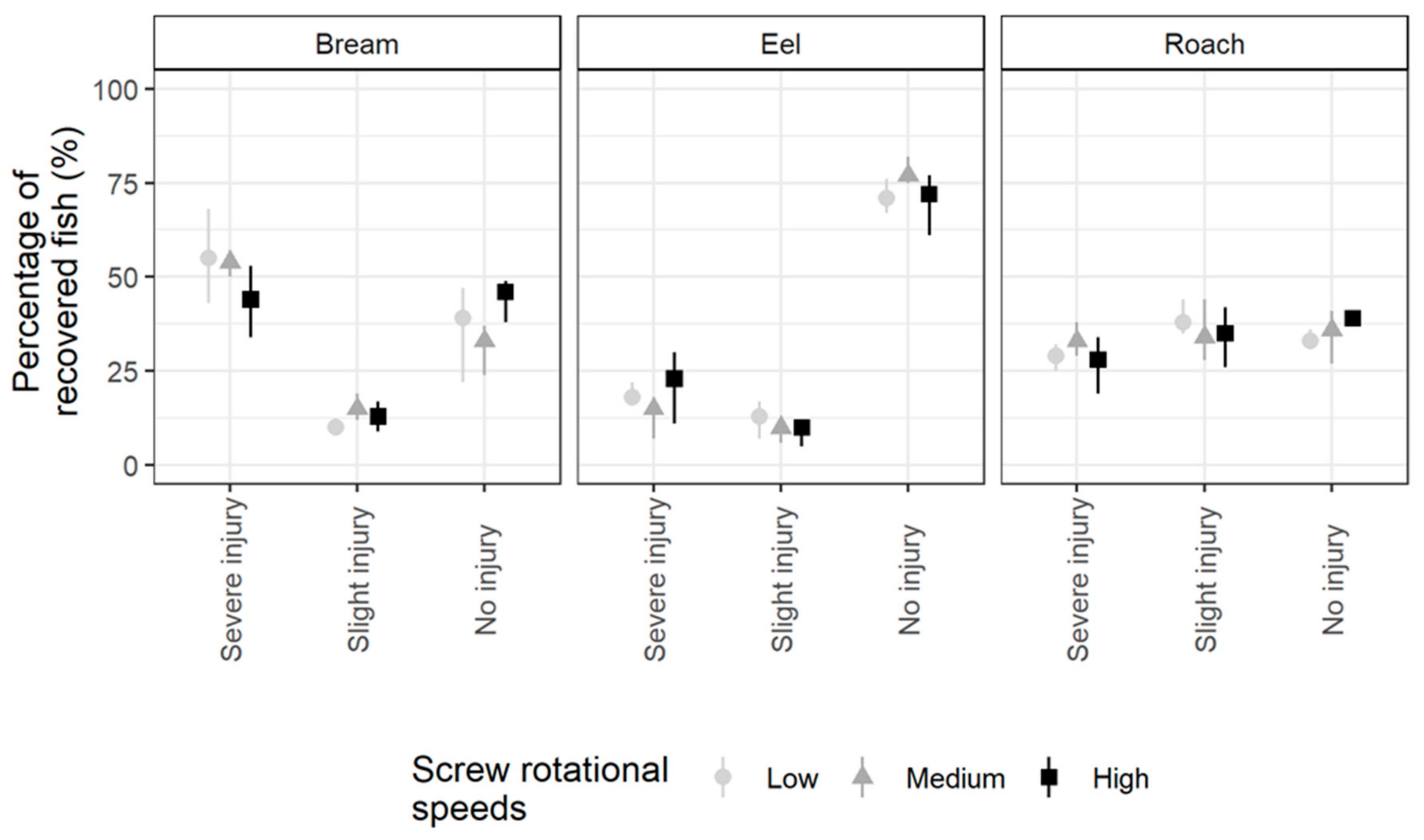 Sustainability 12 08722 g005