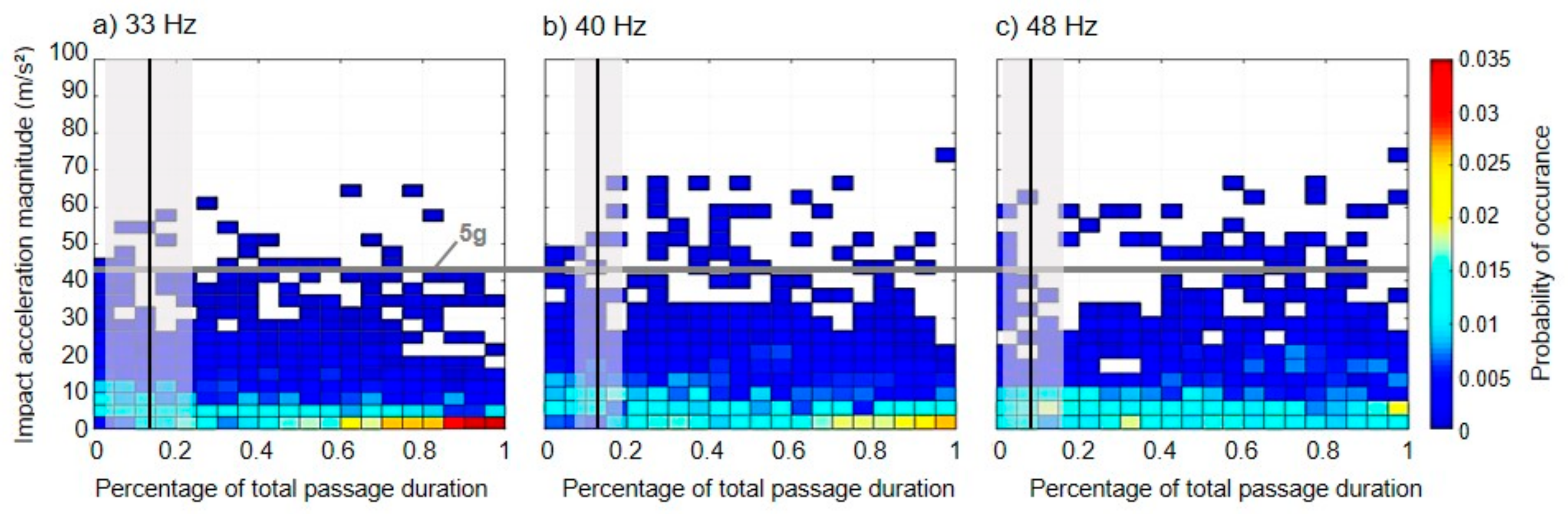 Sustainability 12 08722 g007