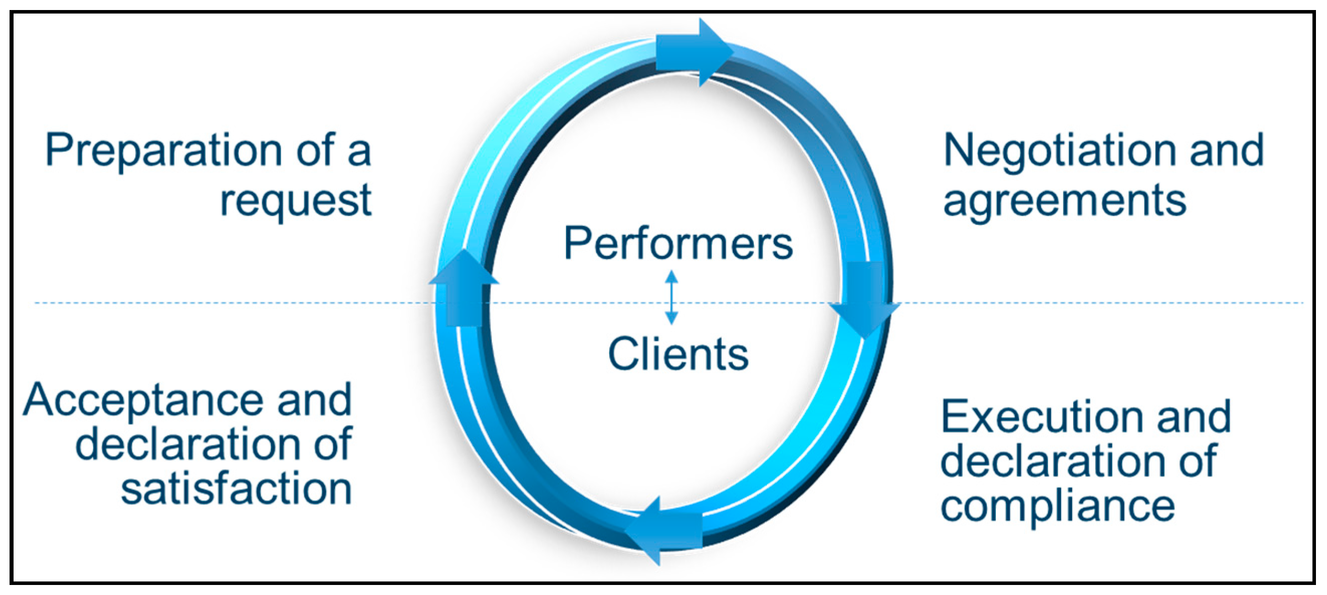 Put Them Into Practice – Gregg Koskela