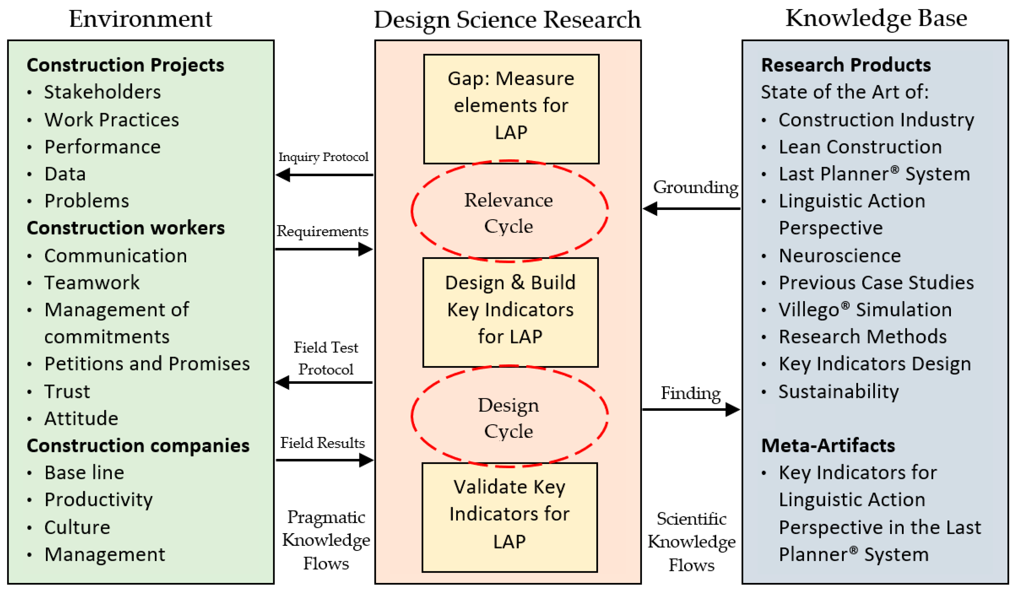 Sustainability 12 08728 g003