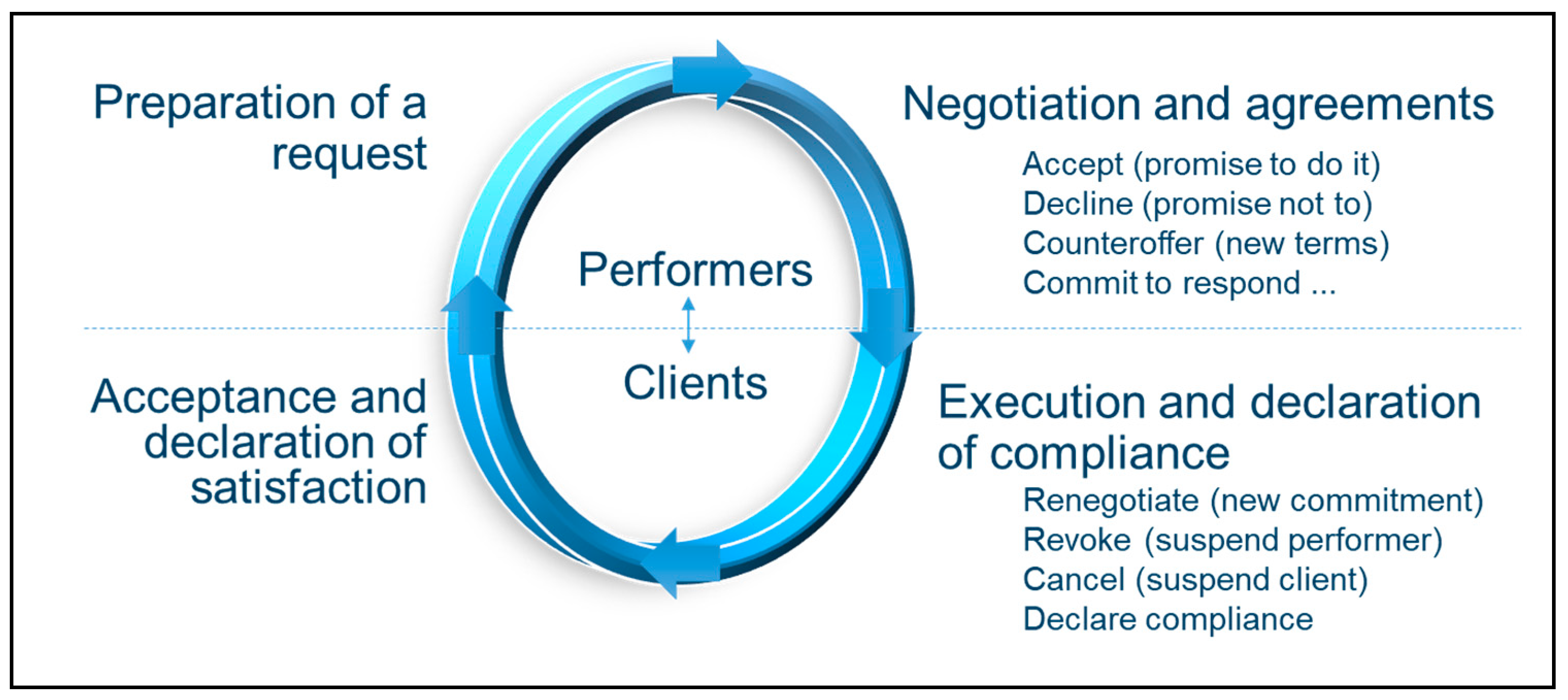 Sustainability 12 08728 g005