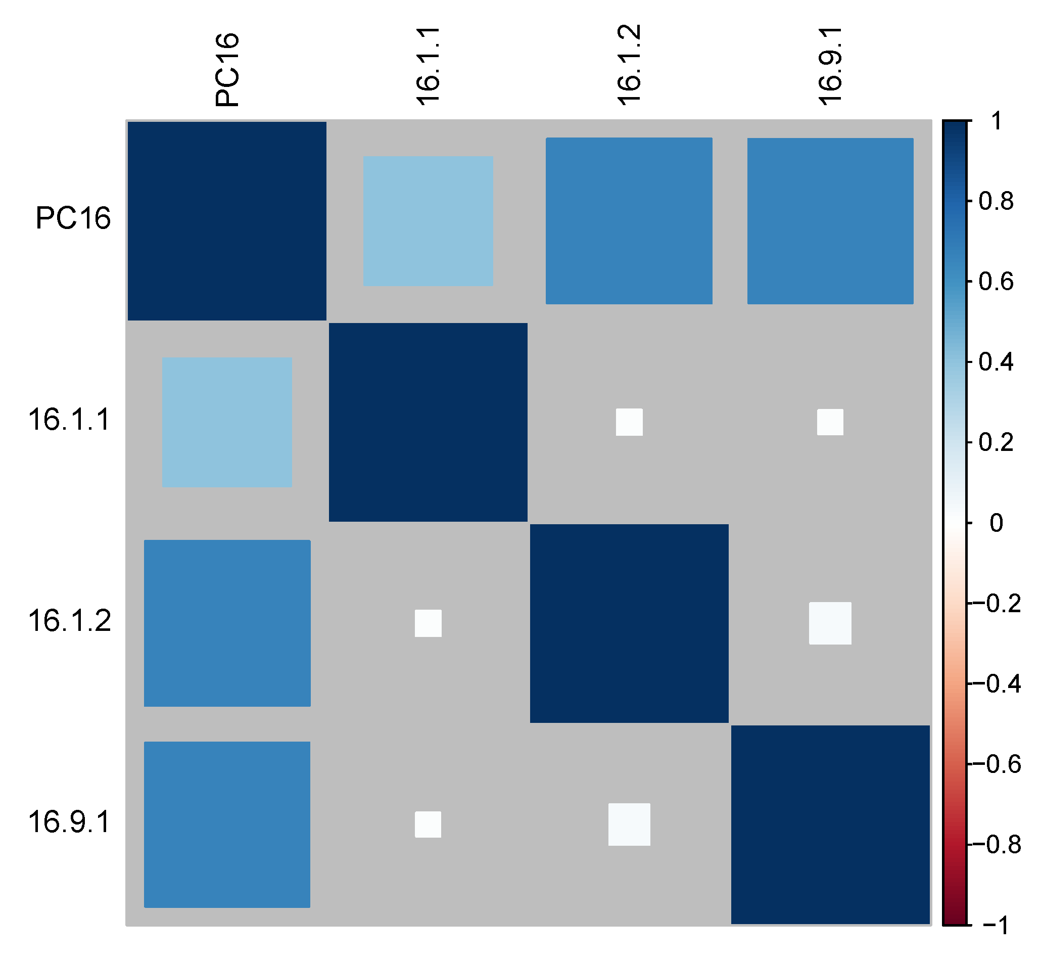 Sustainability 12 08729 g0a11