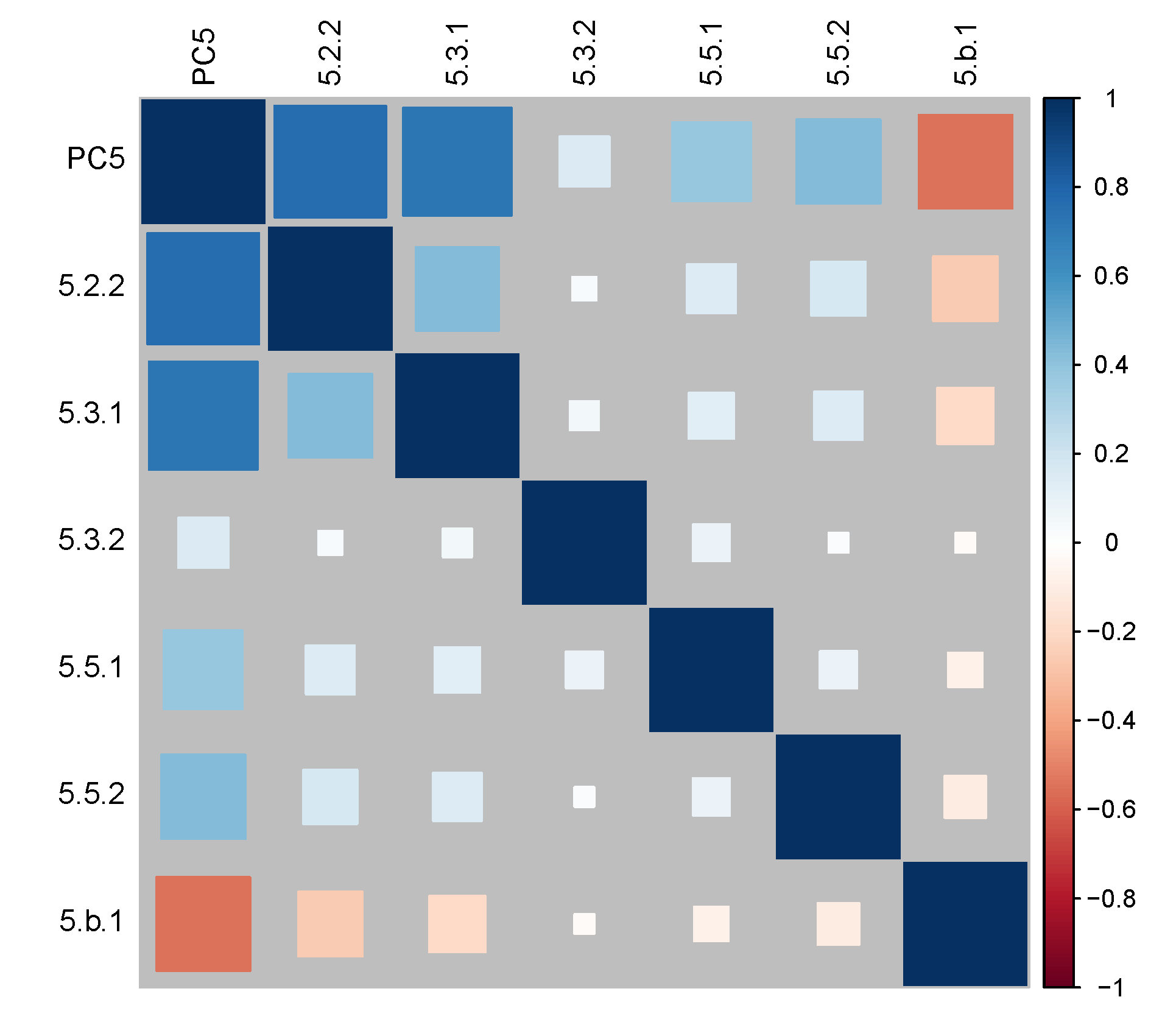 Sustainability 12 08729 g0a4