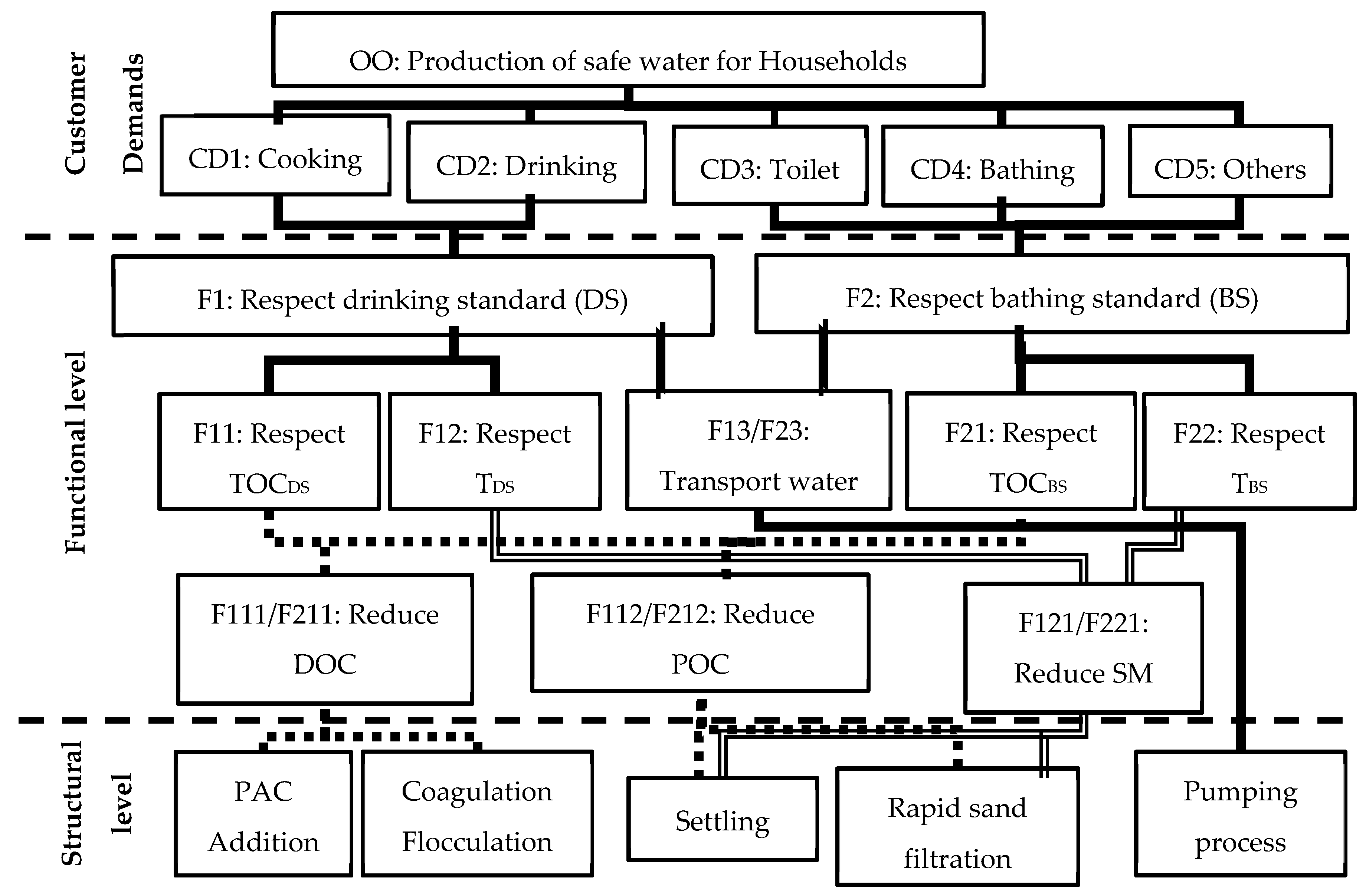 Sustainability 12 08730 g001