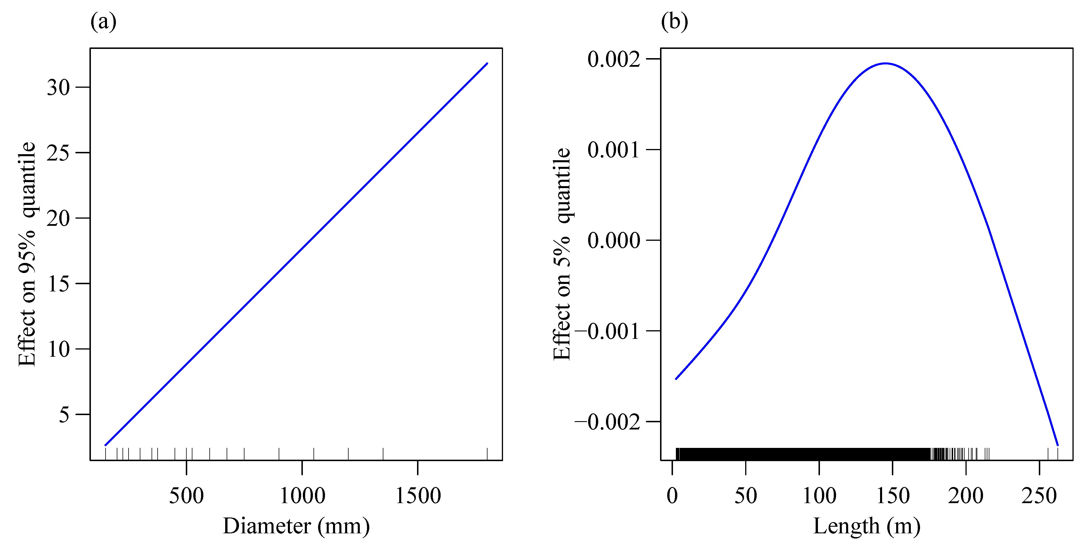 Sustainability 12 08733 g006 Sustainability 12 08733 g006