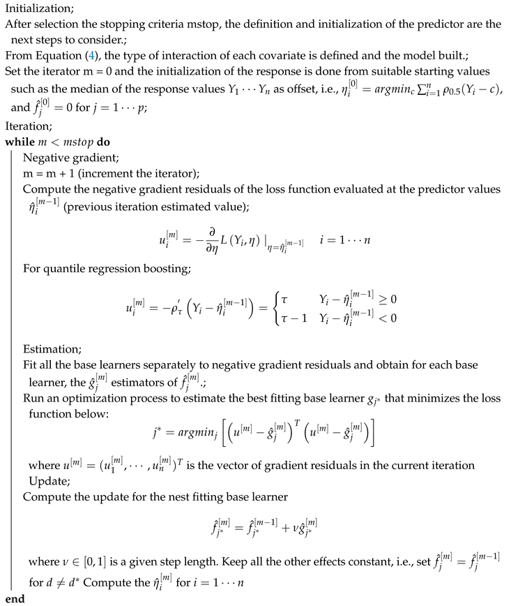 Sustainability 12 08733 i001 Sustainability 12 08733 i001