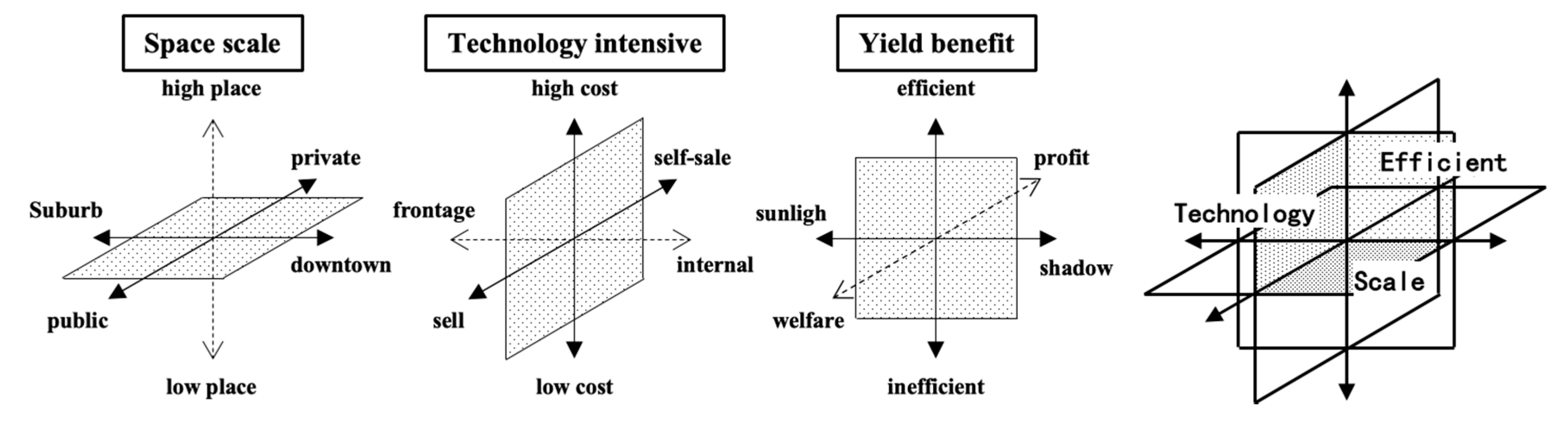 Sustainability 12 08735 g001 Sustainability 12 08735 g001