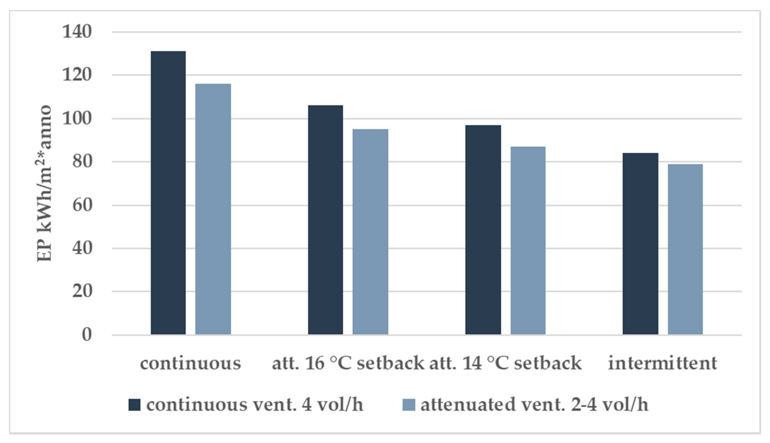Sustainability 12 08737 g004