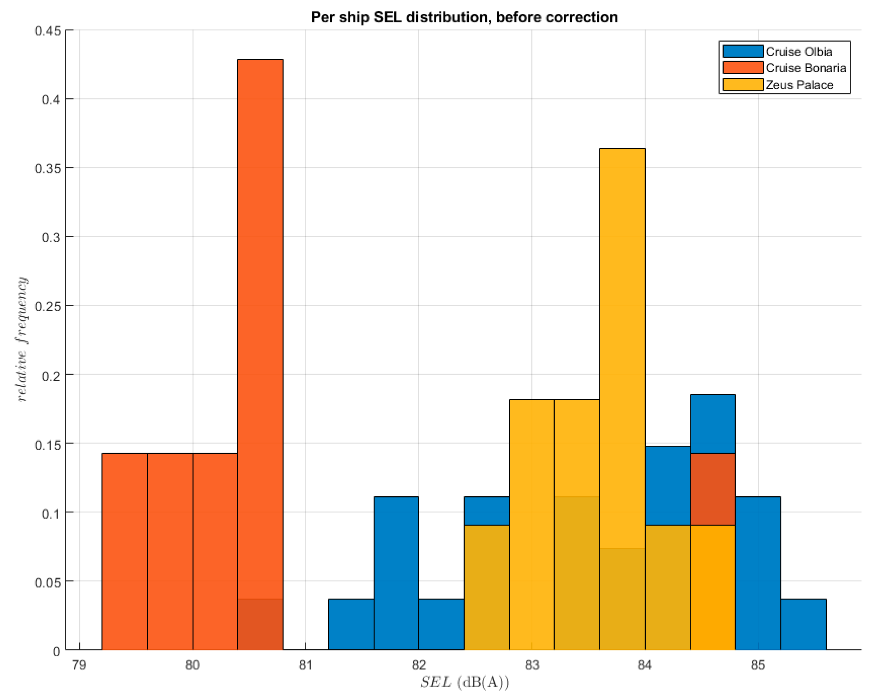 Sustainability 12 08742 g007