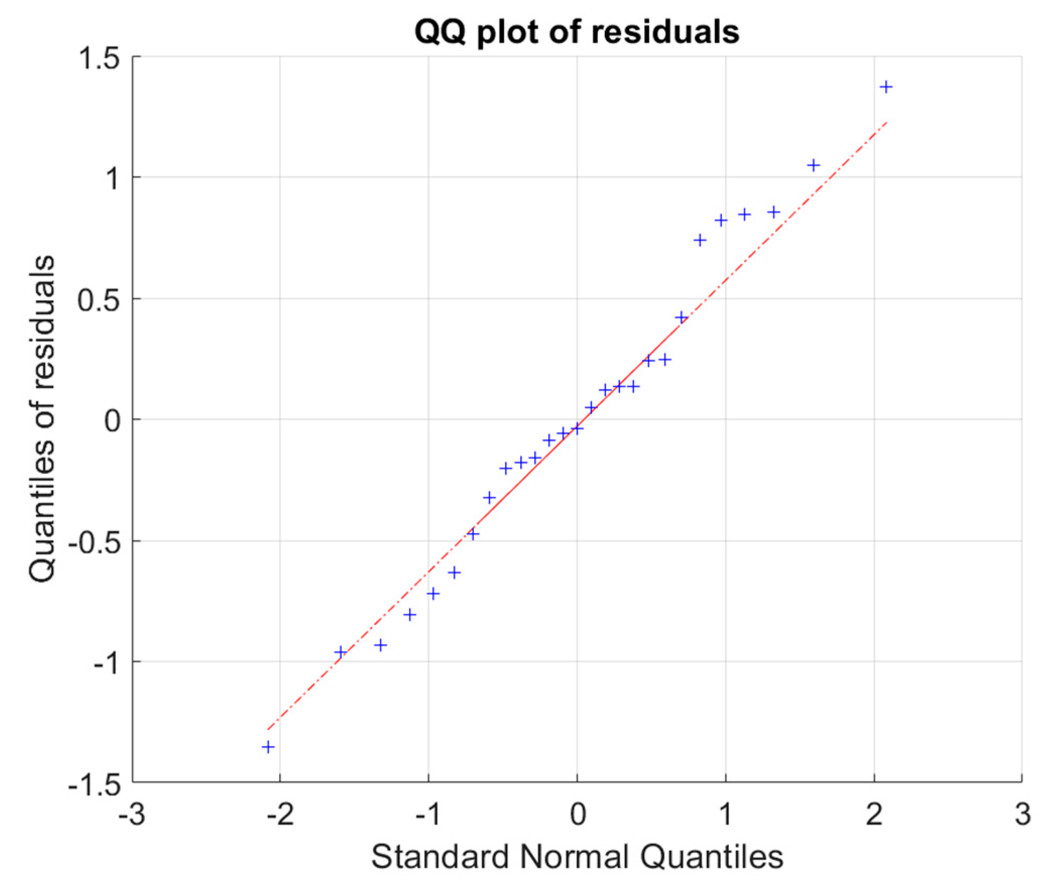 Sustainability 12 08742 g010