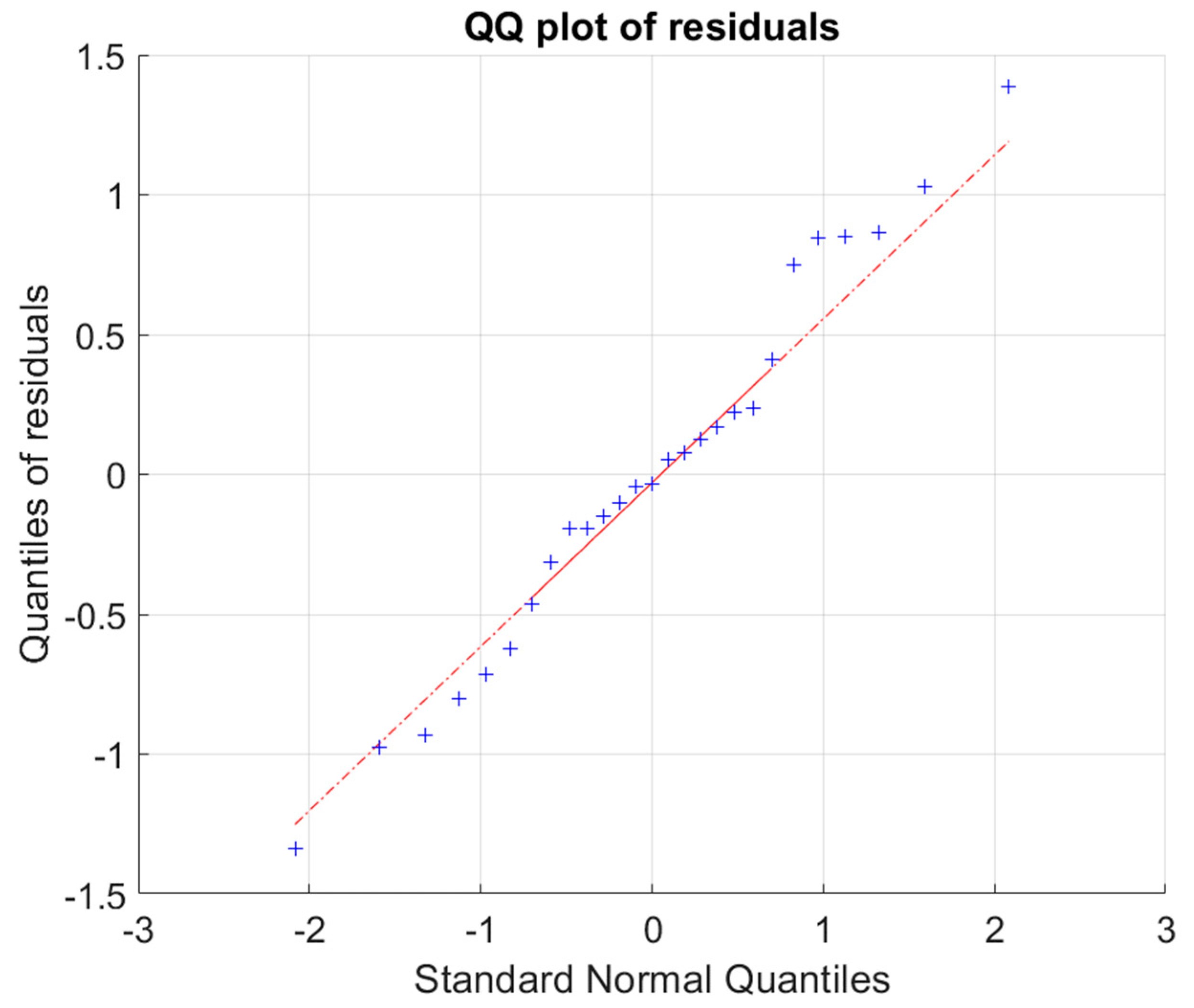 Sustainability 12 08742 g011