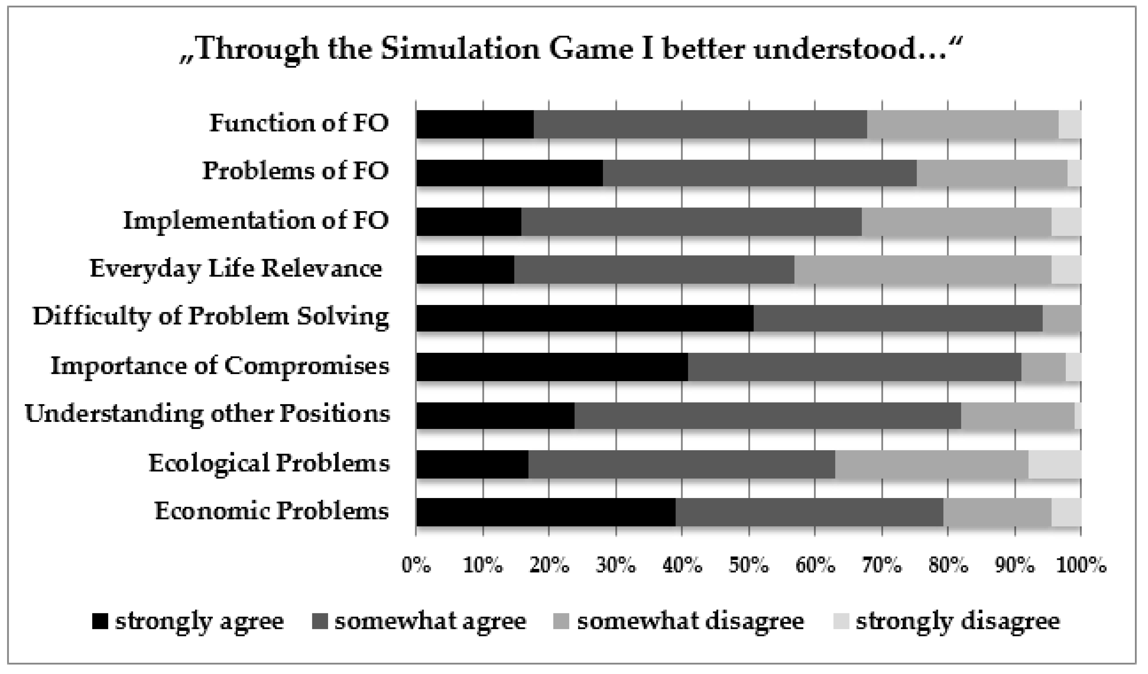 Sustainability 12 08743 g002