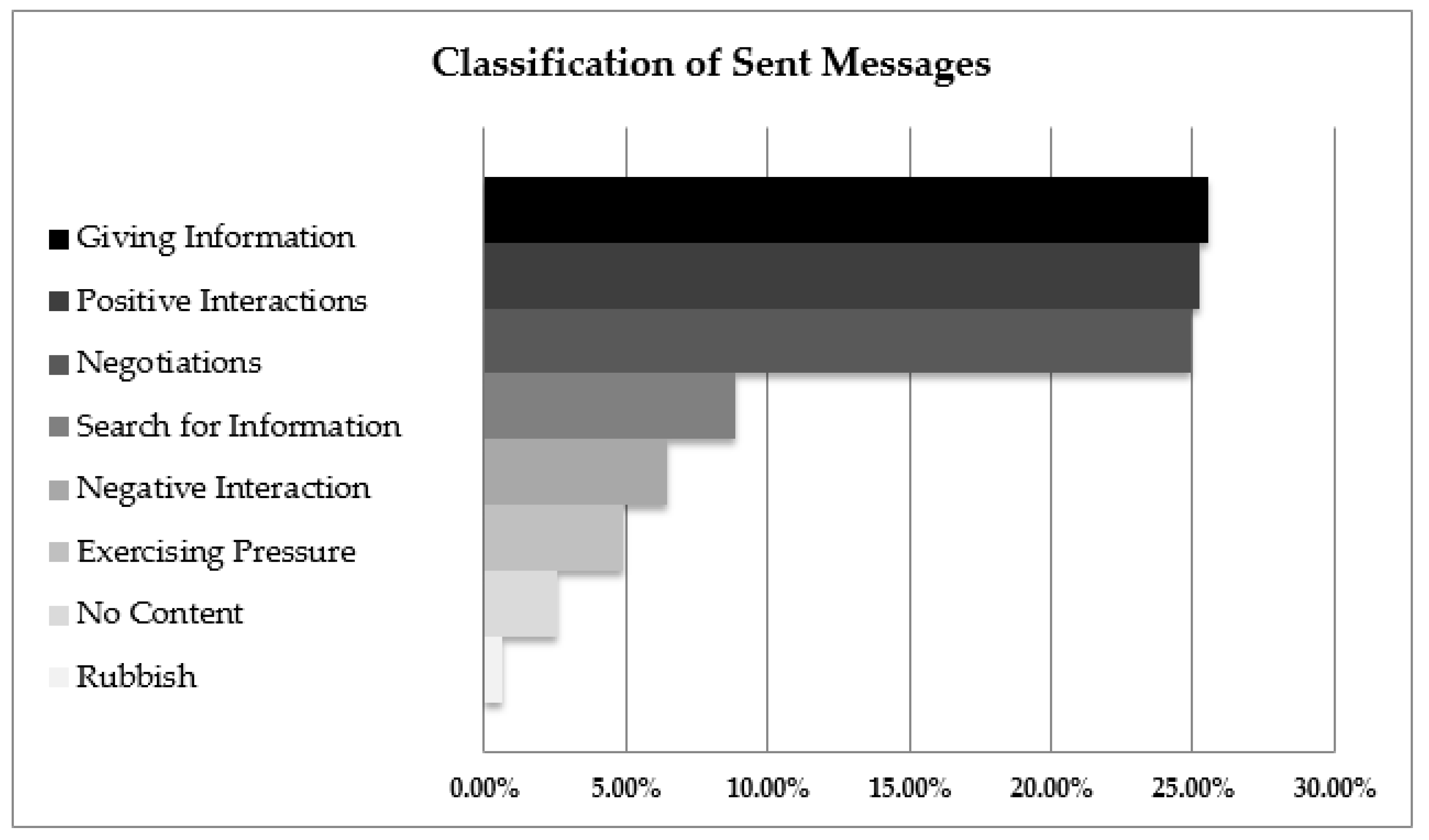 Sustainability 12 08743 g003