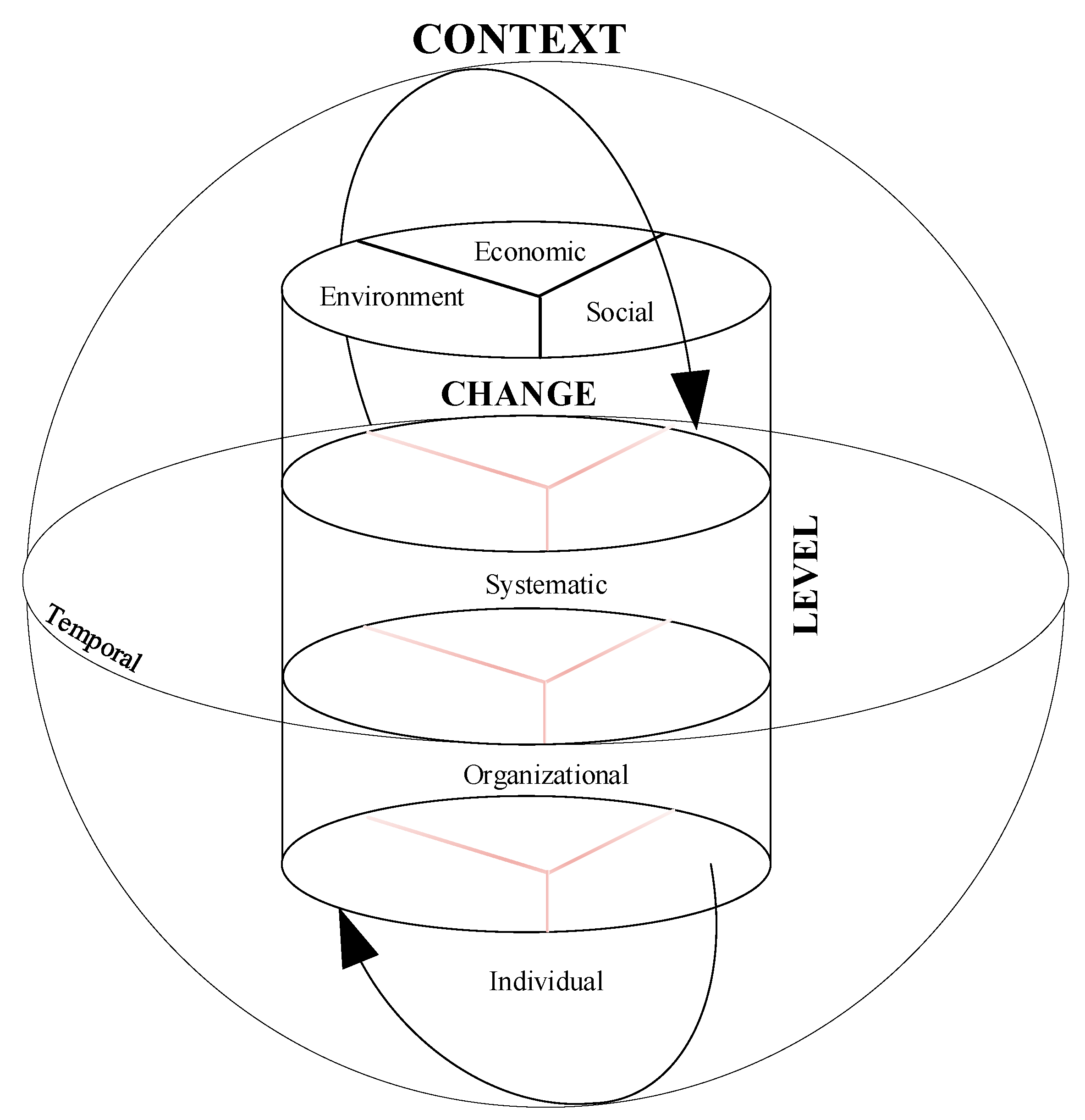 Sustainability Free Full Text The Social Dimensions Of Corporate Sustainability An Integrative Framework Including Covid 19 Insights Html