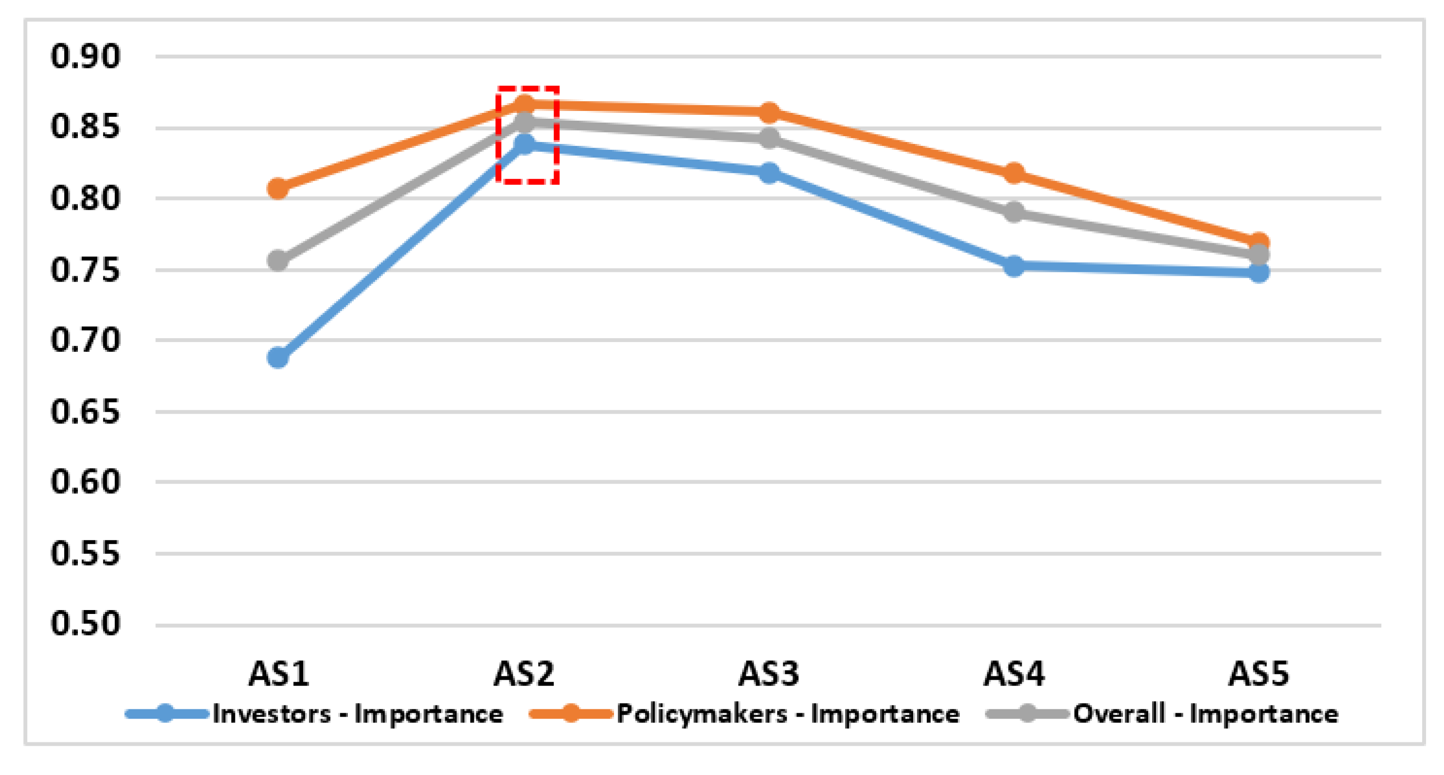 Sustainability Free Full Text Assessing Sustainable Foreign Direct Investment Performance In Malaysia A Comparison On Policy Makers And Investor Perceptions Html