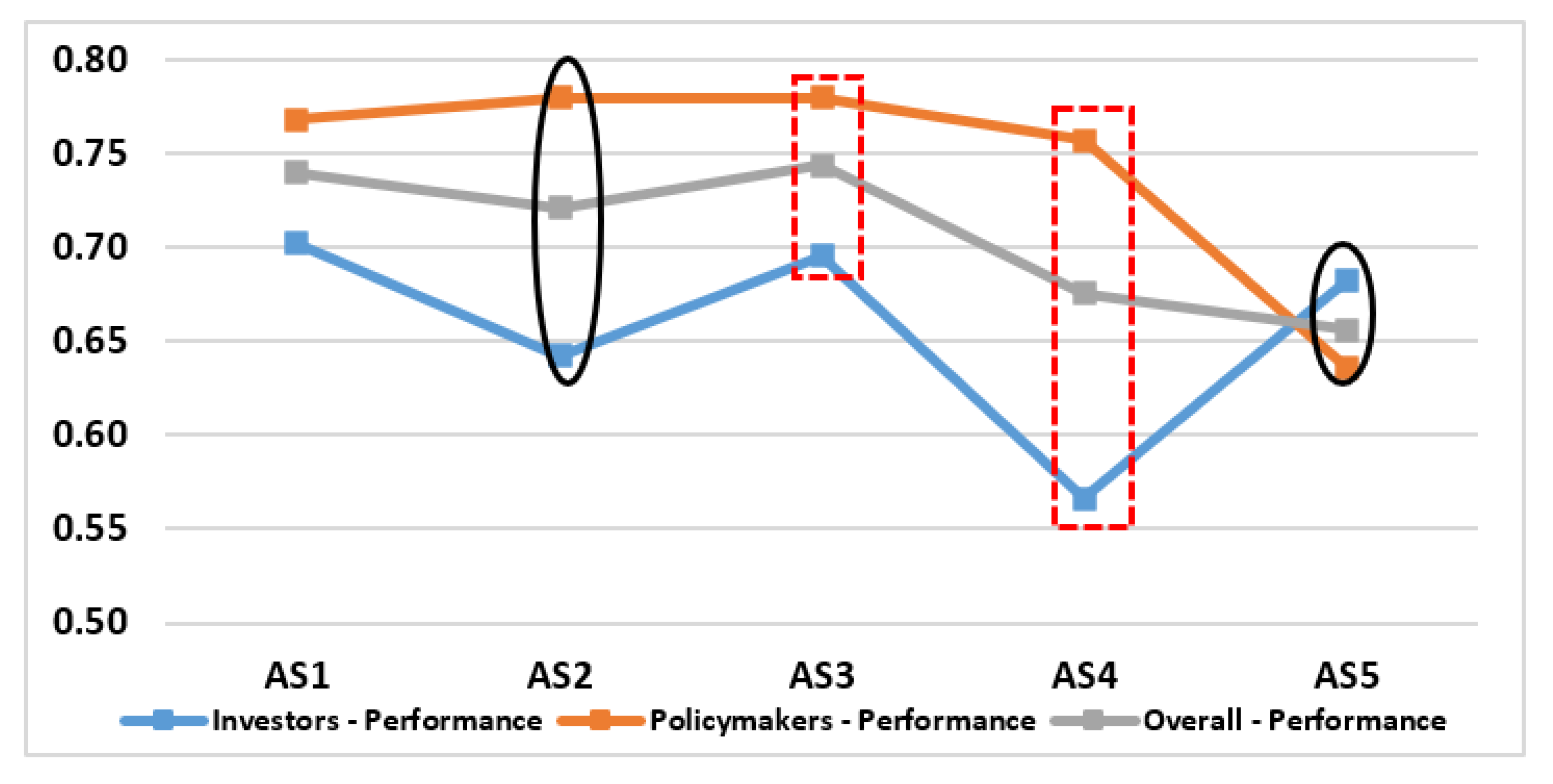 Sustainability Free Full Text Assessing Sustainable Foreign Direct Investment Performance In Malaysia A Comparison On Policy Makers And Investor Perceptions Html