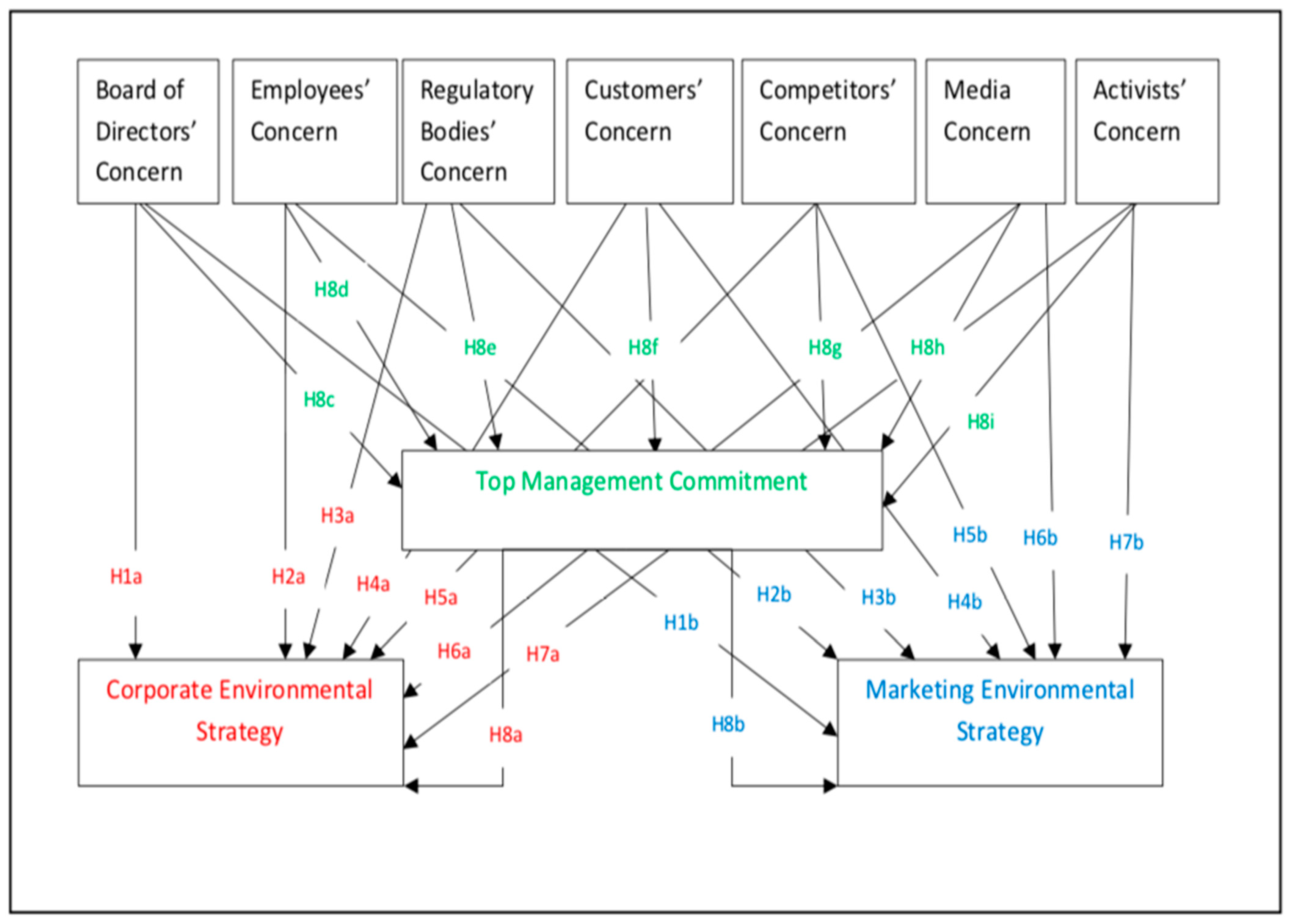 Sustainability 12 08751 g001