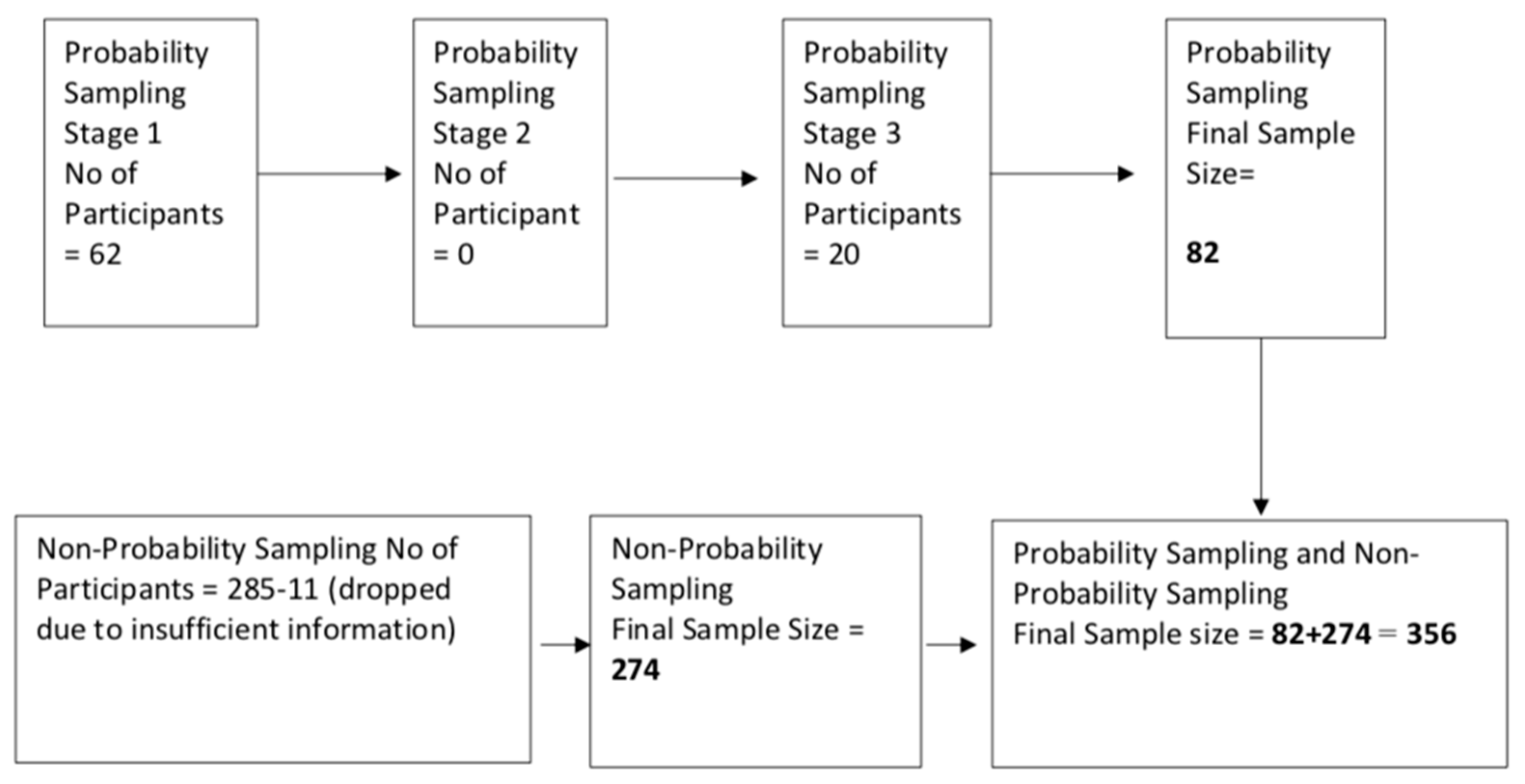 Sustainability 12 08751 g002