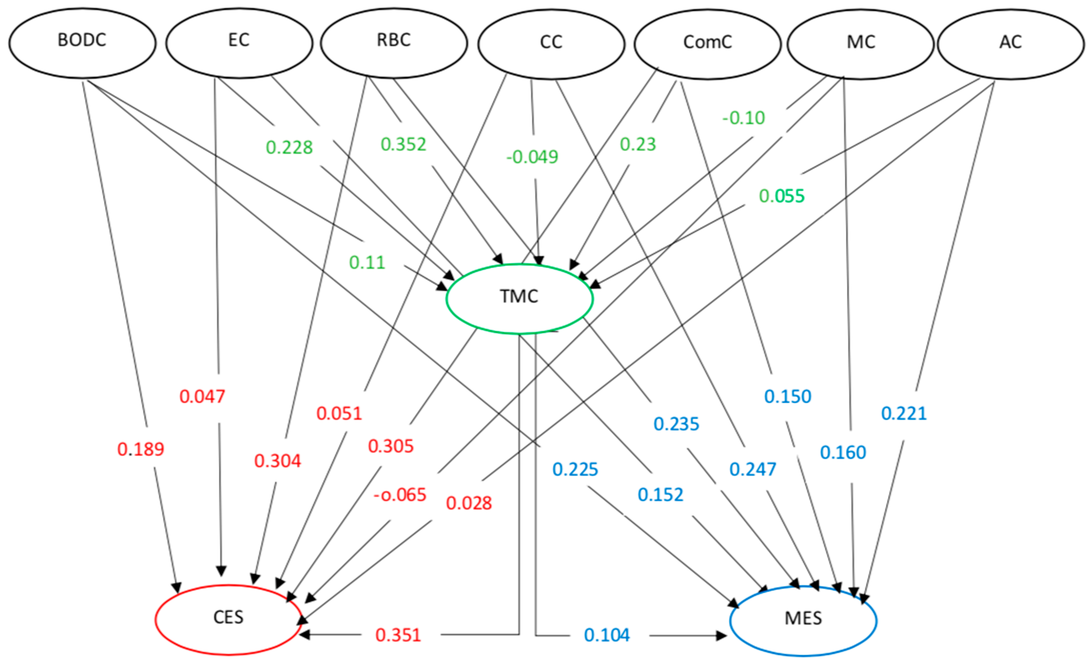 Sustainability 12 08751 g003