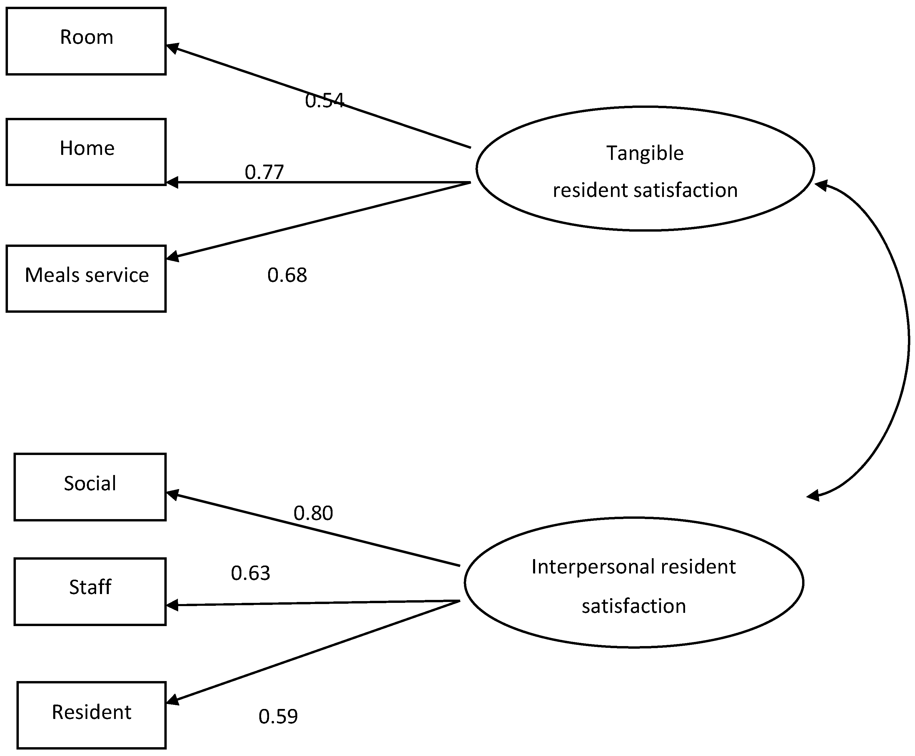 Sustainability 12 08756 g001