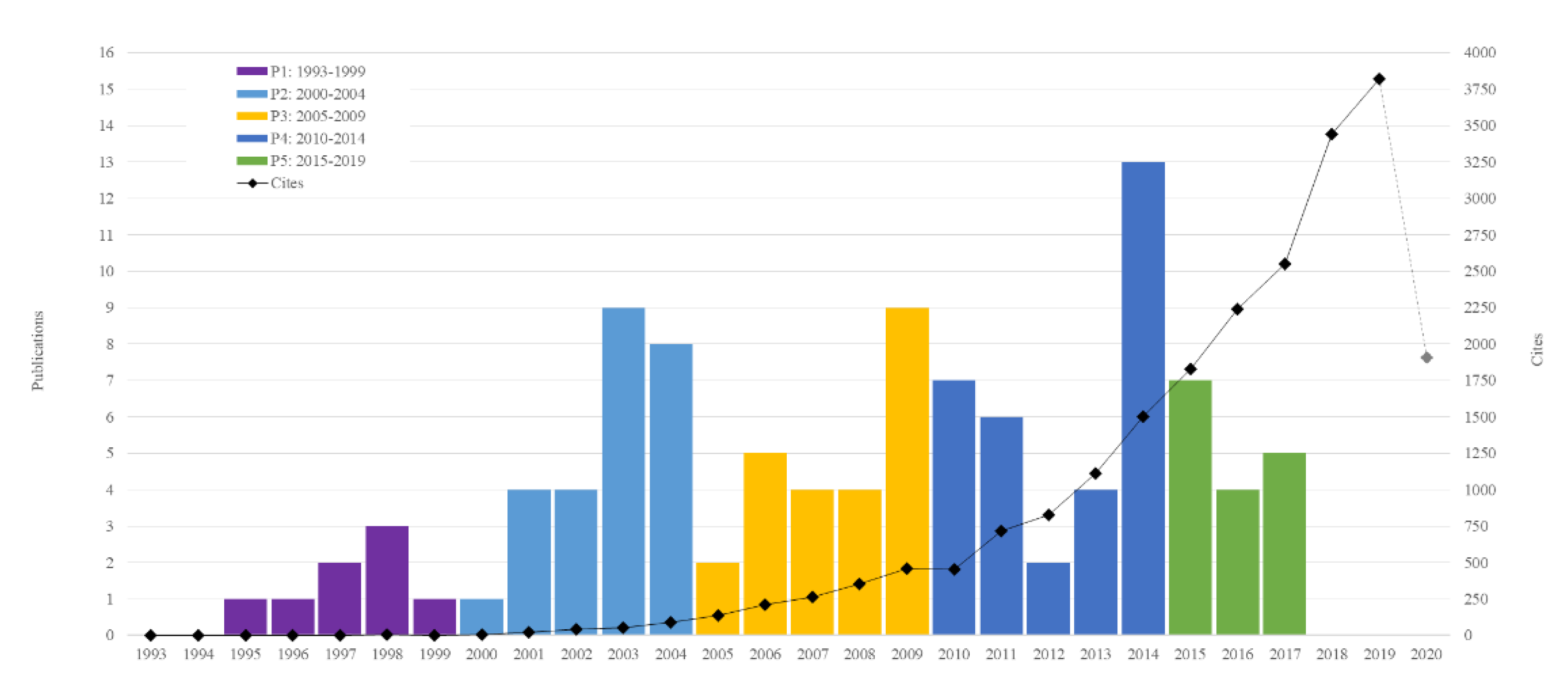 Sustainability 12 08759 g003