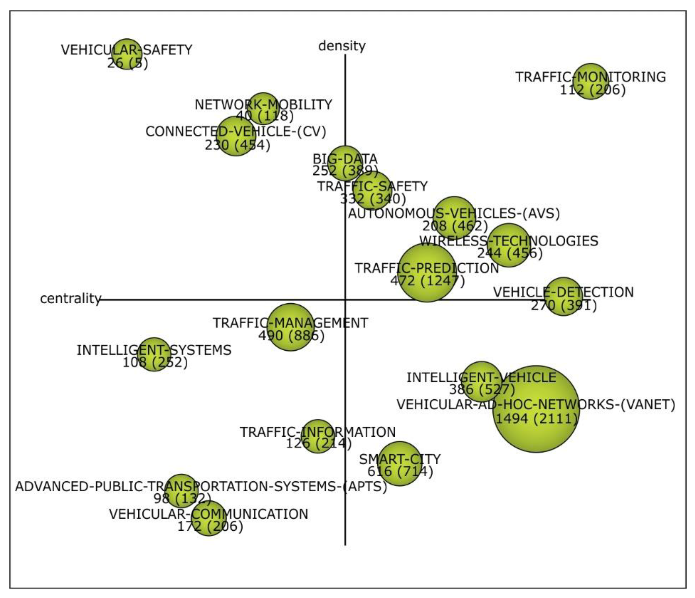 Sustainability 12 08759 g008