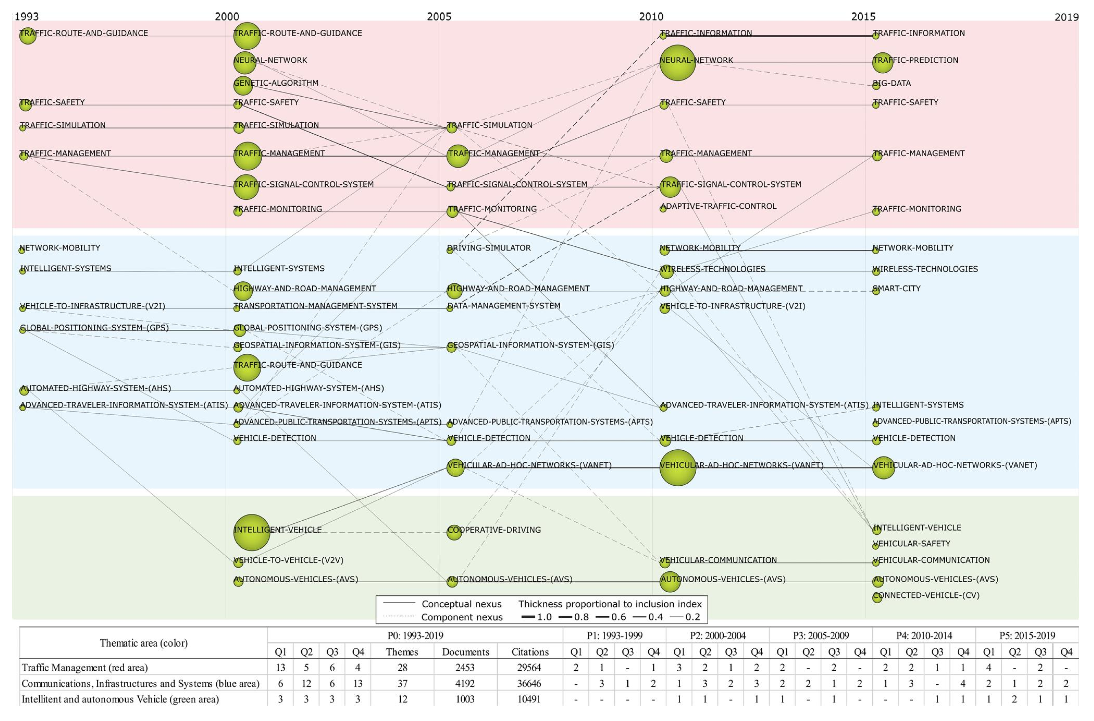 Sustainability 12 08759 g010