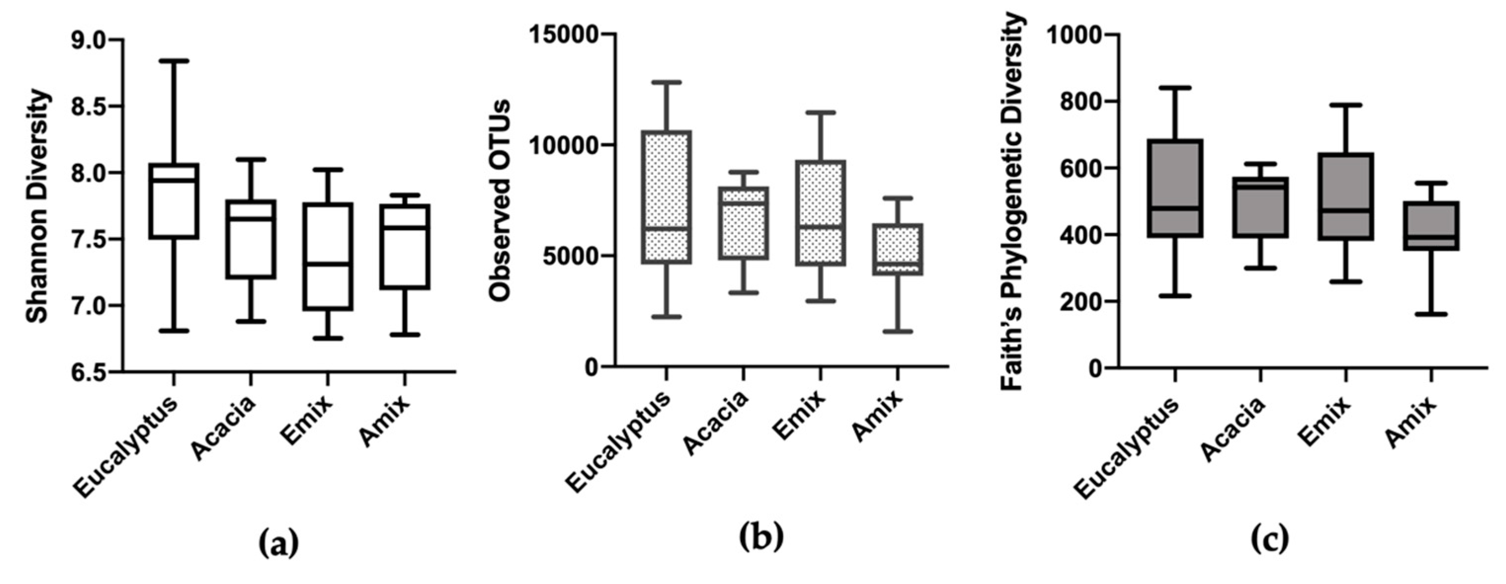 Sustainability 12 08763 g002