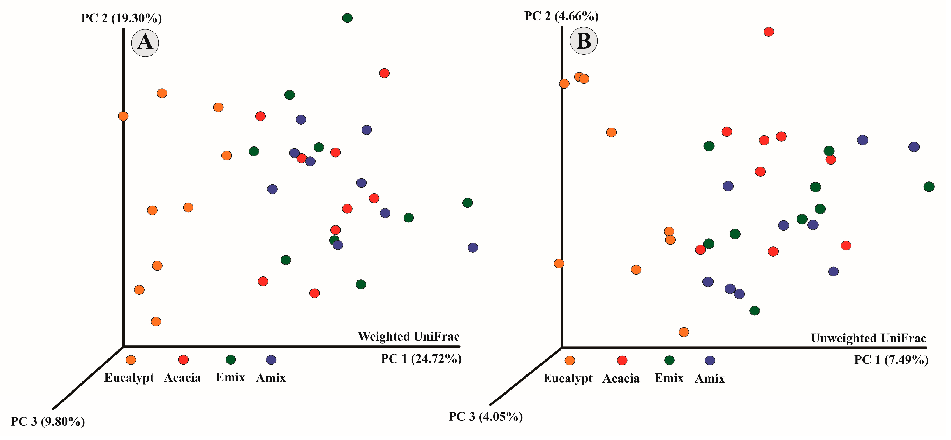 Sustainability 12 08763 g003
