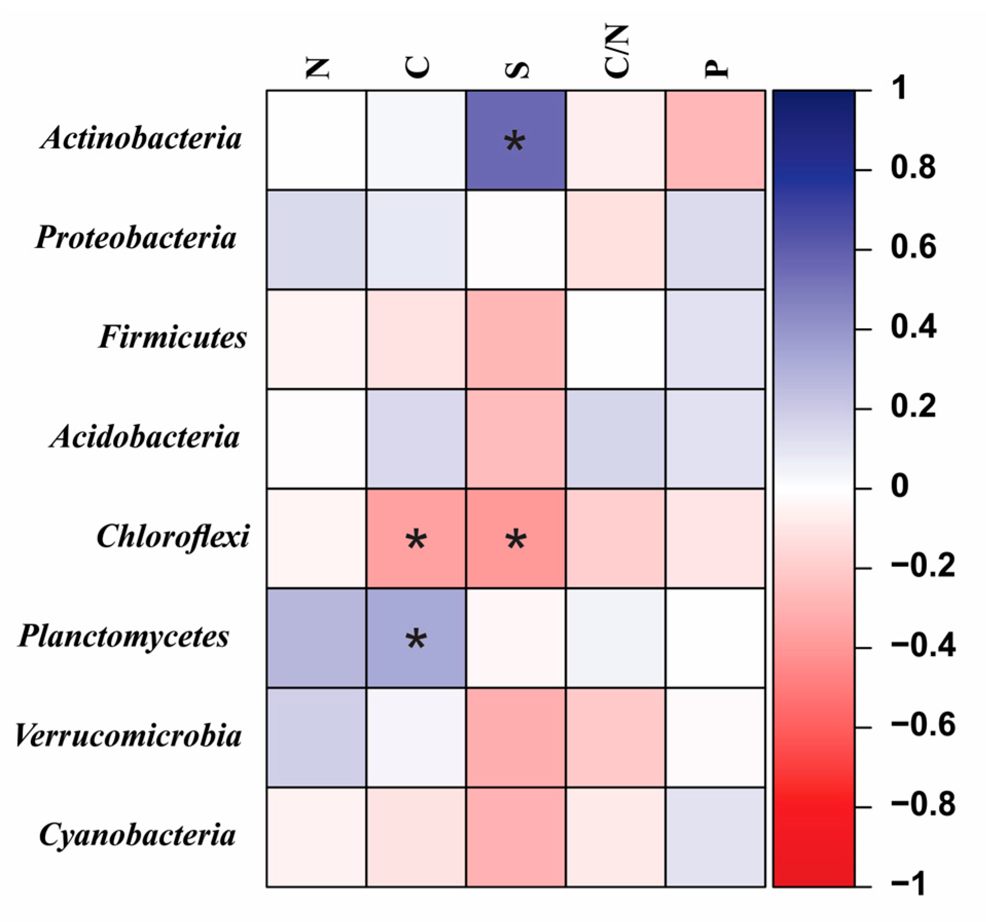 Sustainability 12 08763 g005