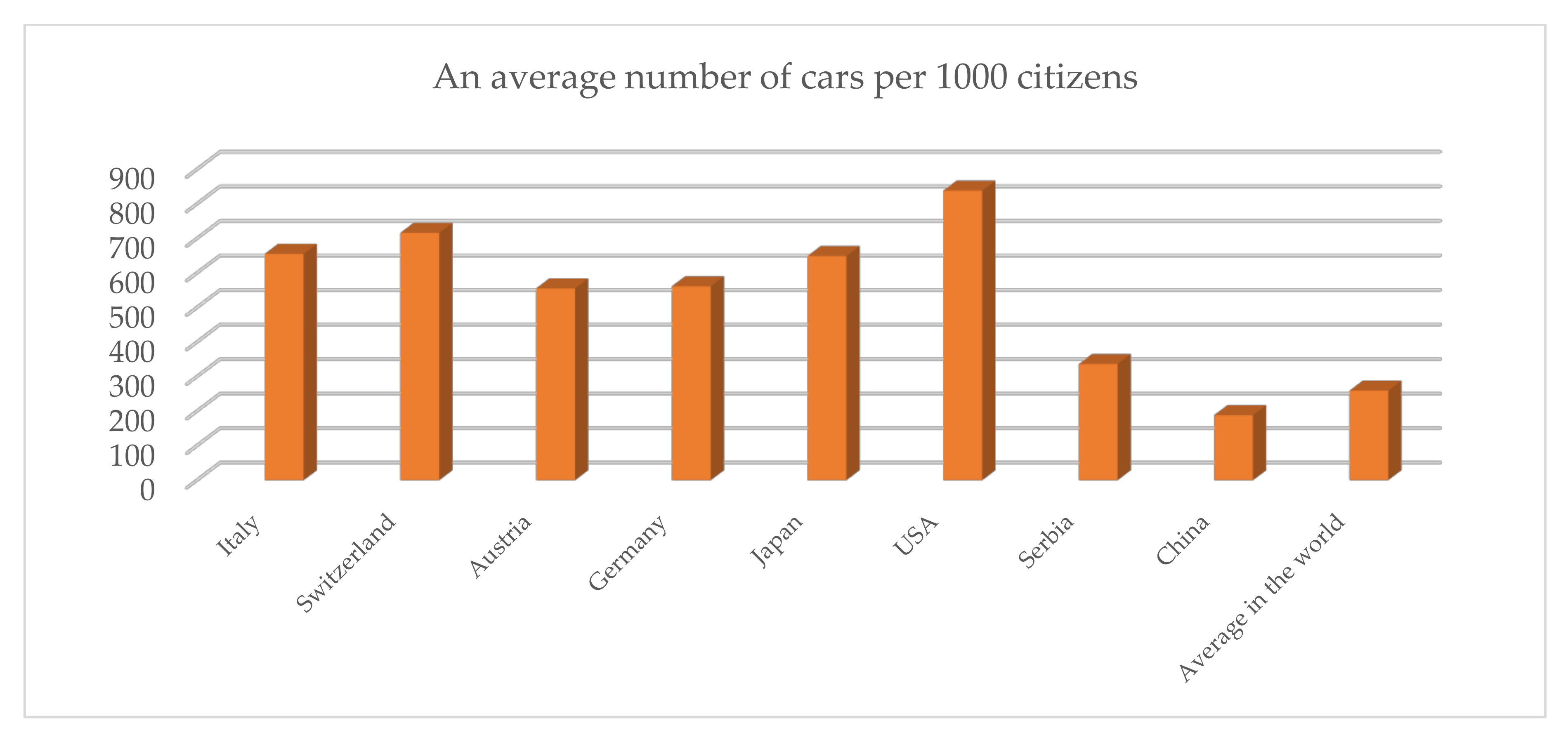 Sustainability 12 08764 g004