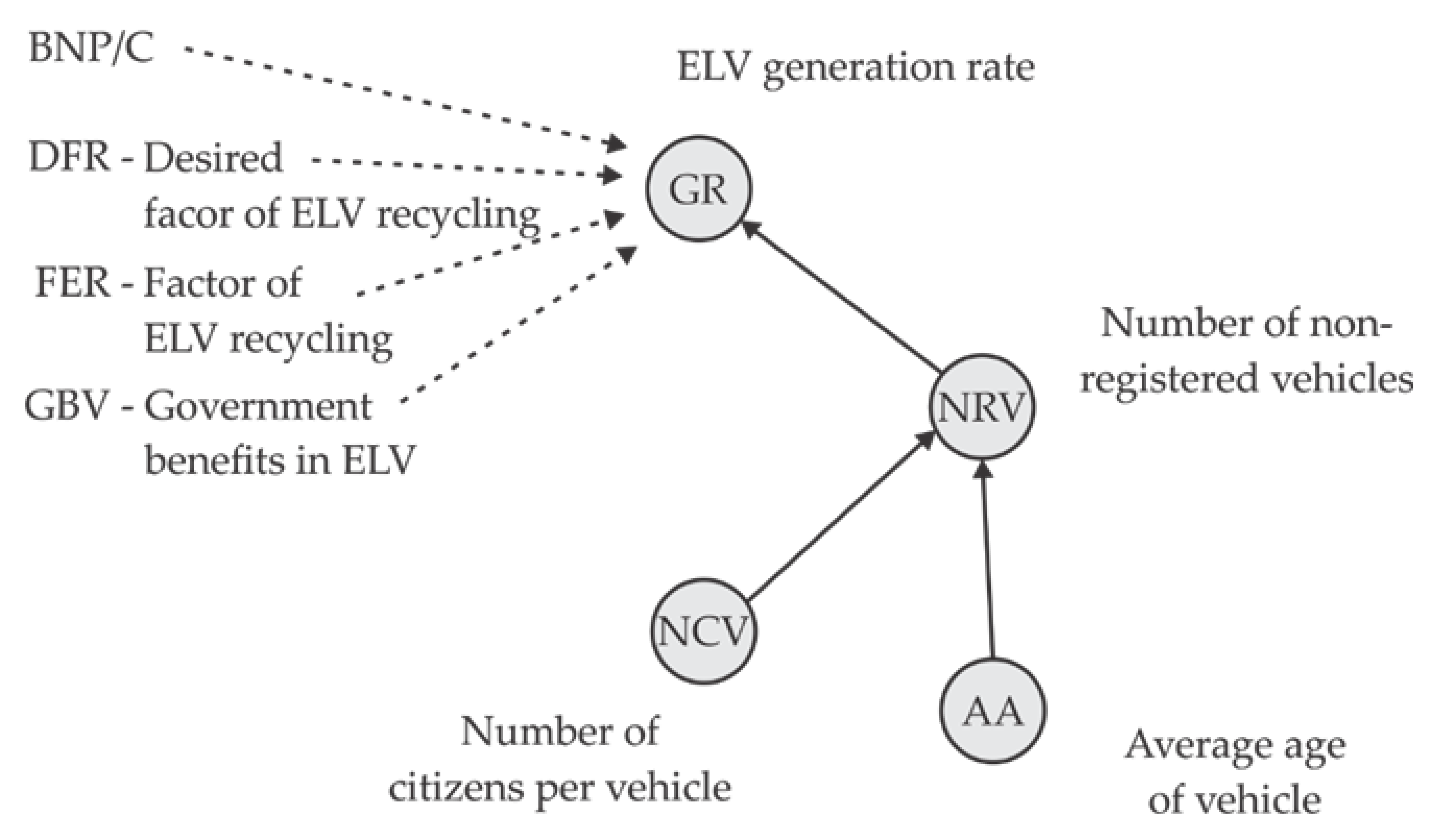 Sustainability 12 08764 g005