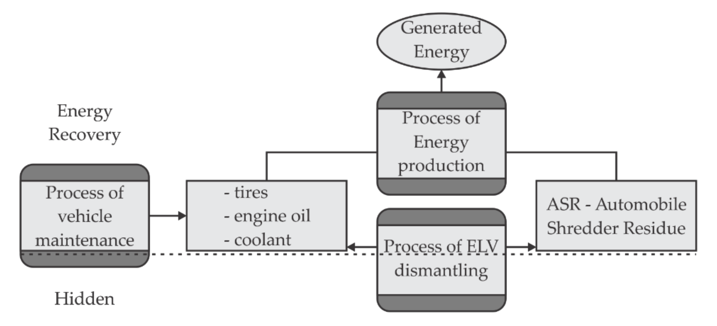 Sustainability 12 08764 g006