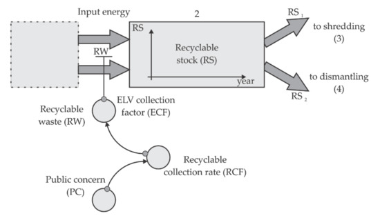 Elektronik Elektronik