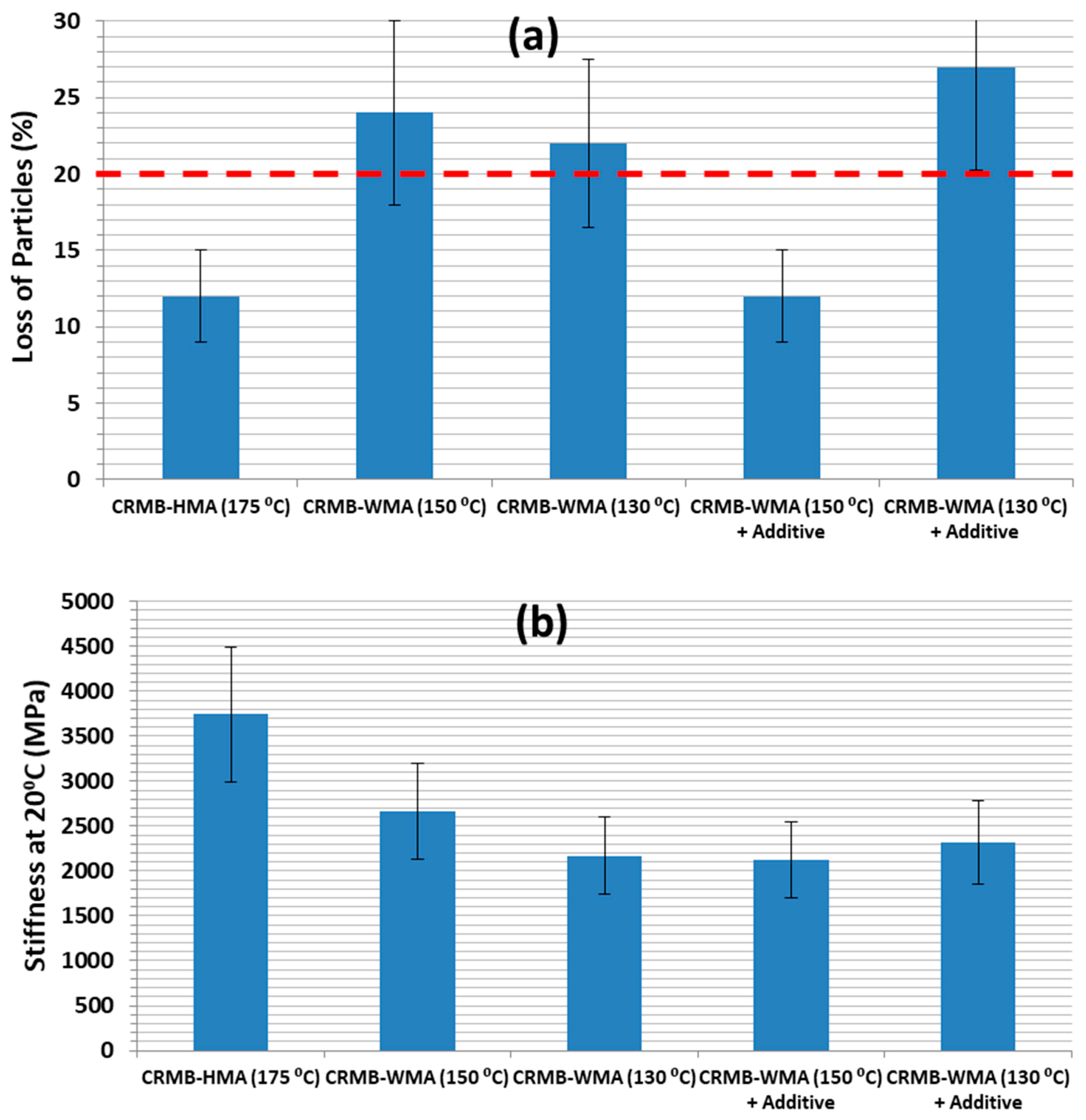 Sustainability 12 08765 g007 Sustainability 12 08765 g007