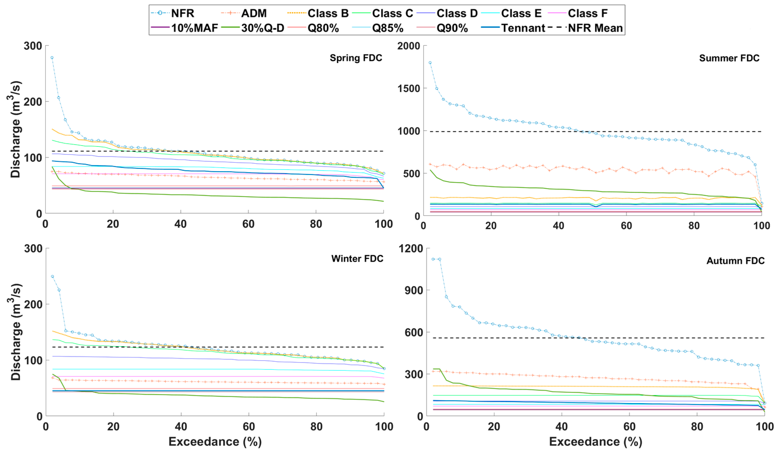 Sustainability 12 08766 g006