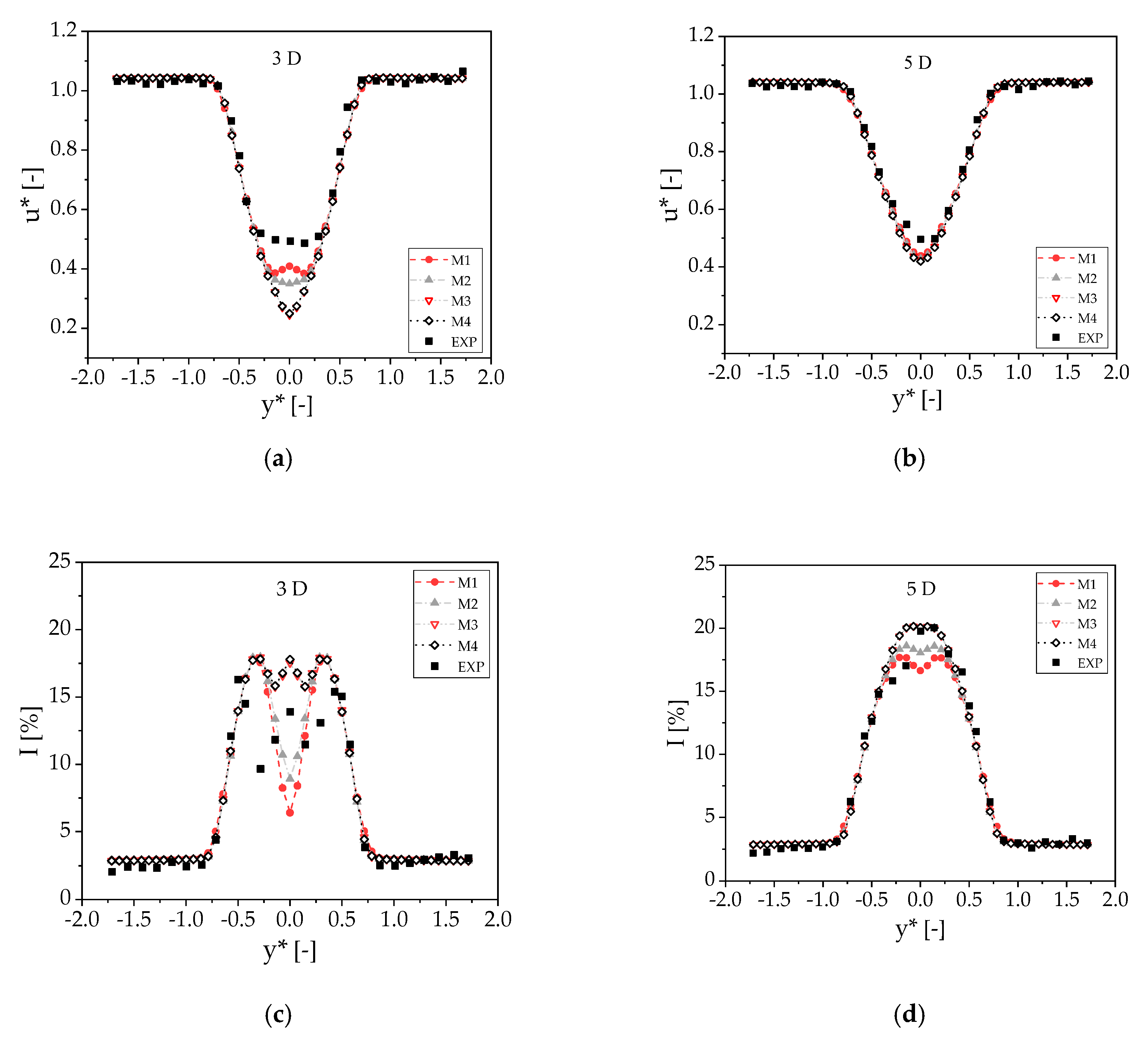 Sustainability 12 08768 g004