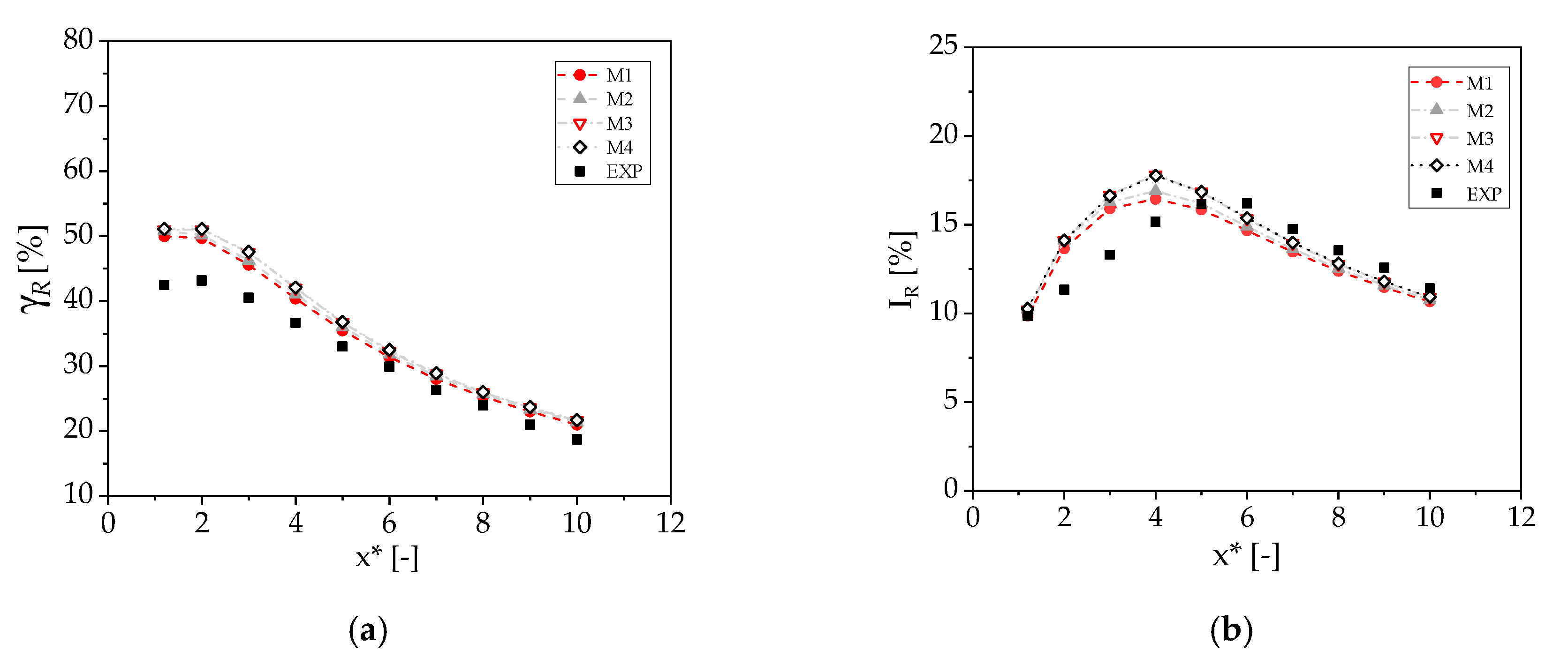 Sustainability 12 08768 g005