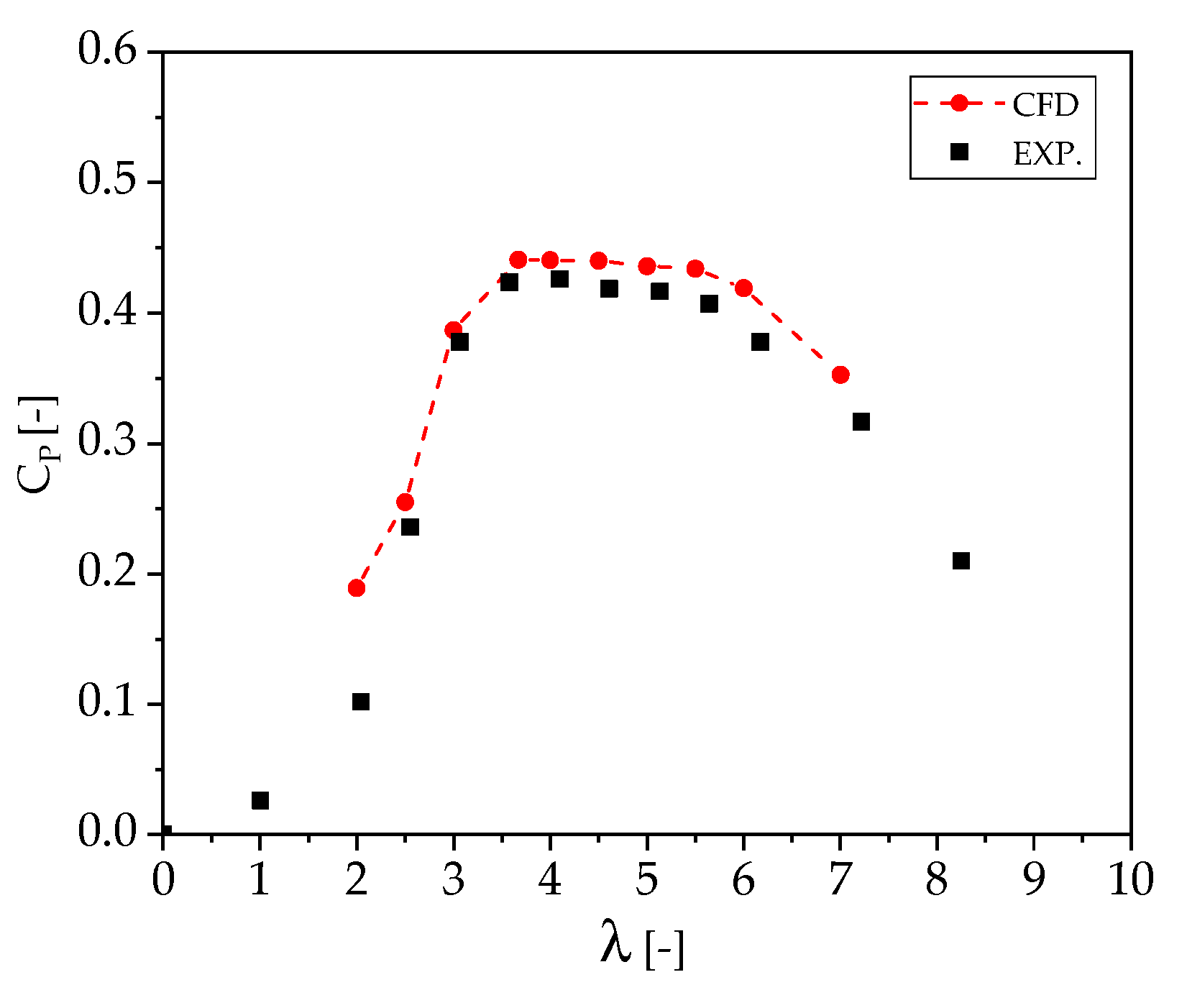 Sustainability 12 08768 g006