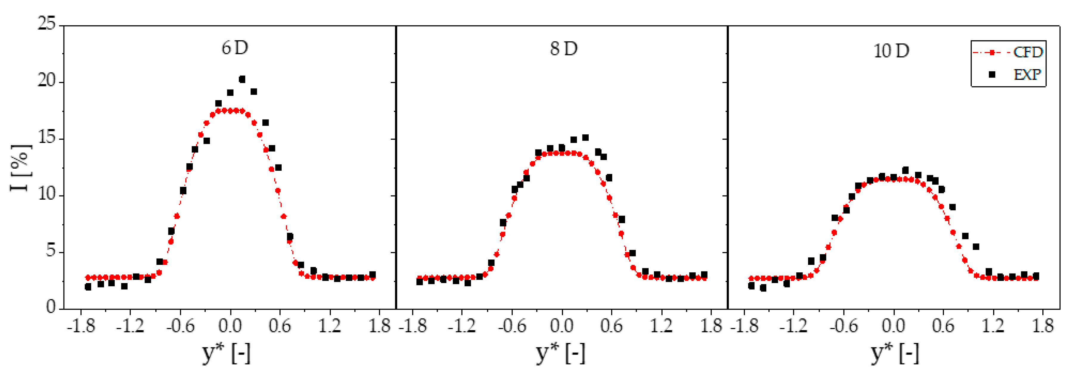 Sustainability 12 08768 g008