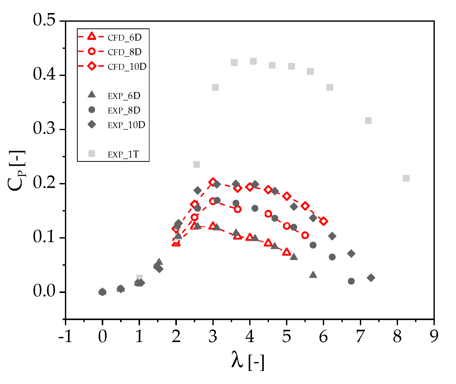 Sustainability 12 08768 g009