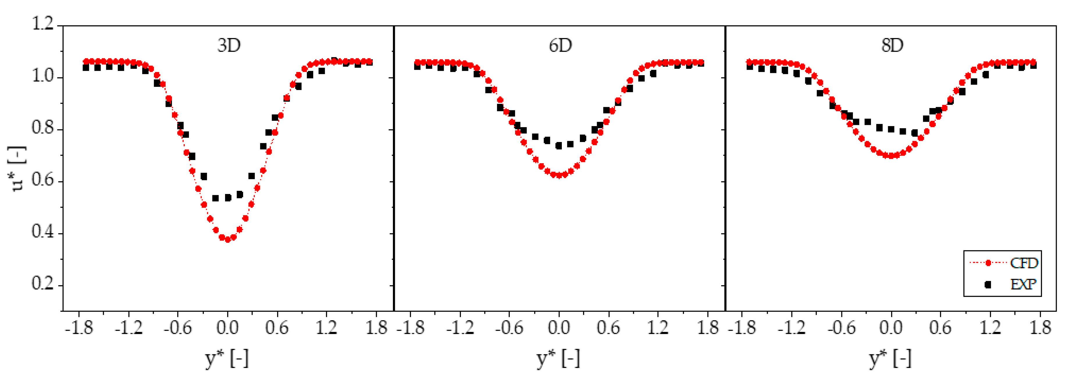 Sustainability 12 08768 g010