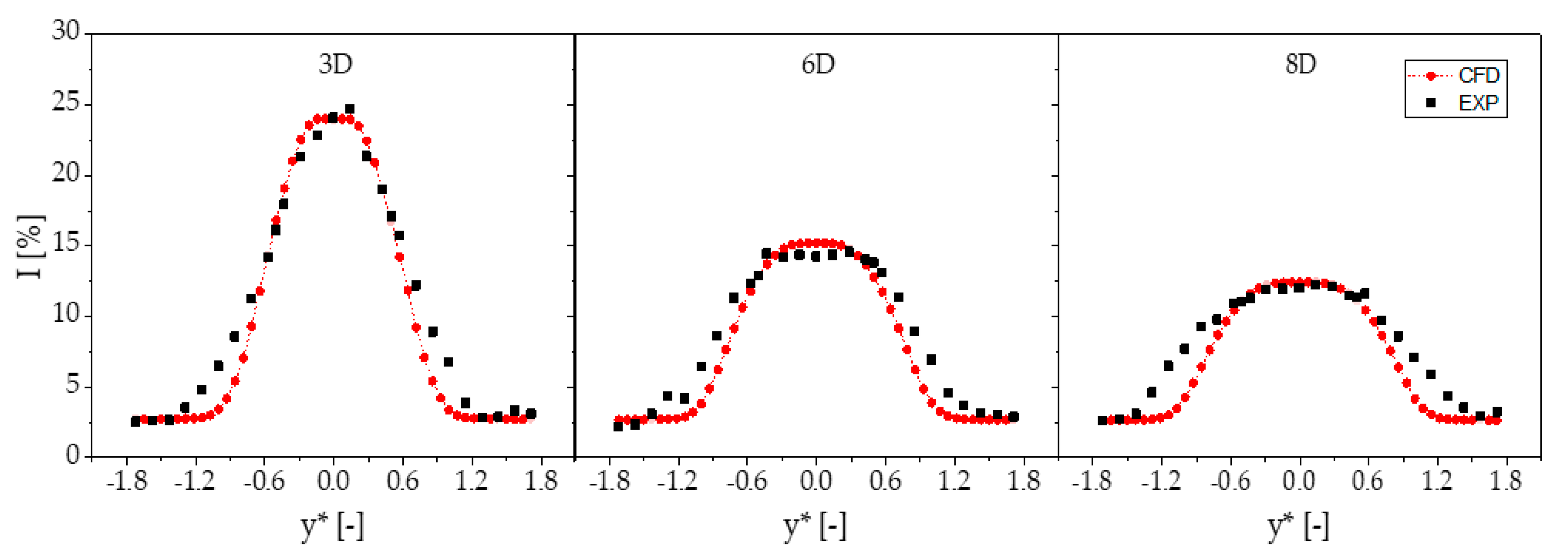 Sustainability 12 08768 g011