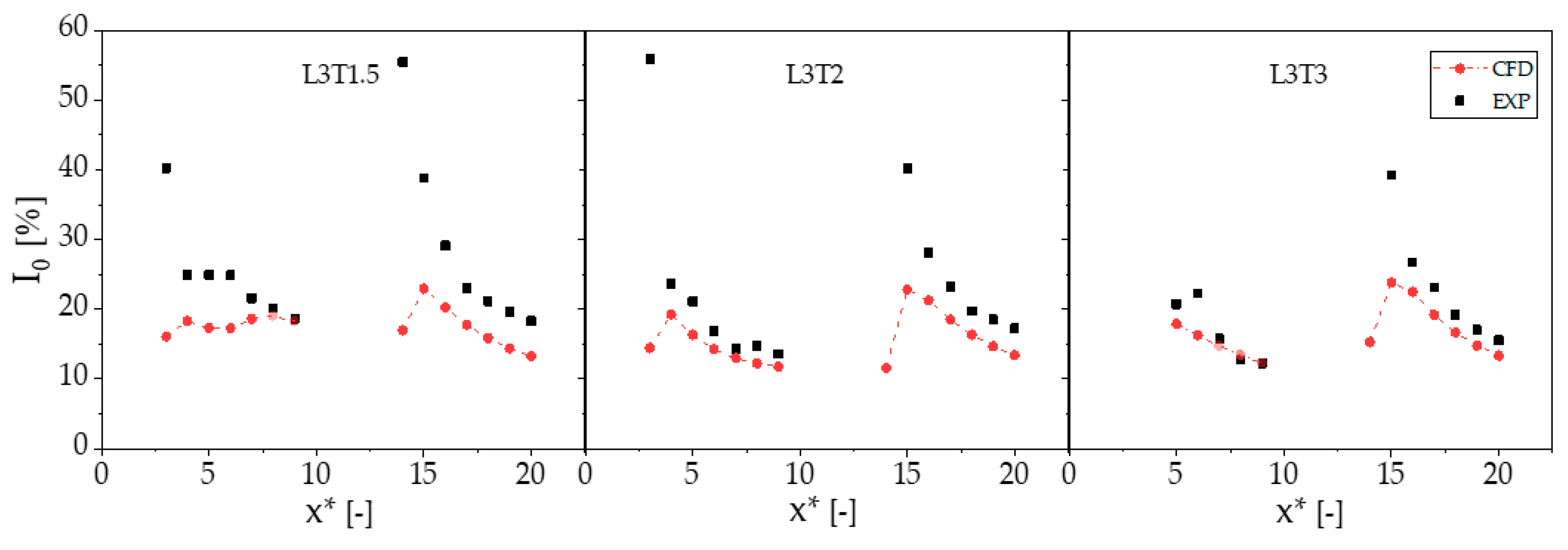 Sustainability 12 08768 g015