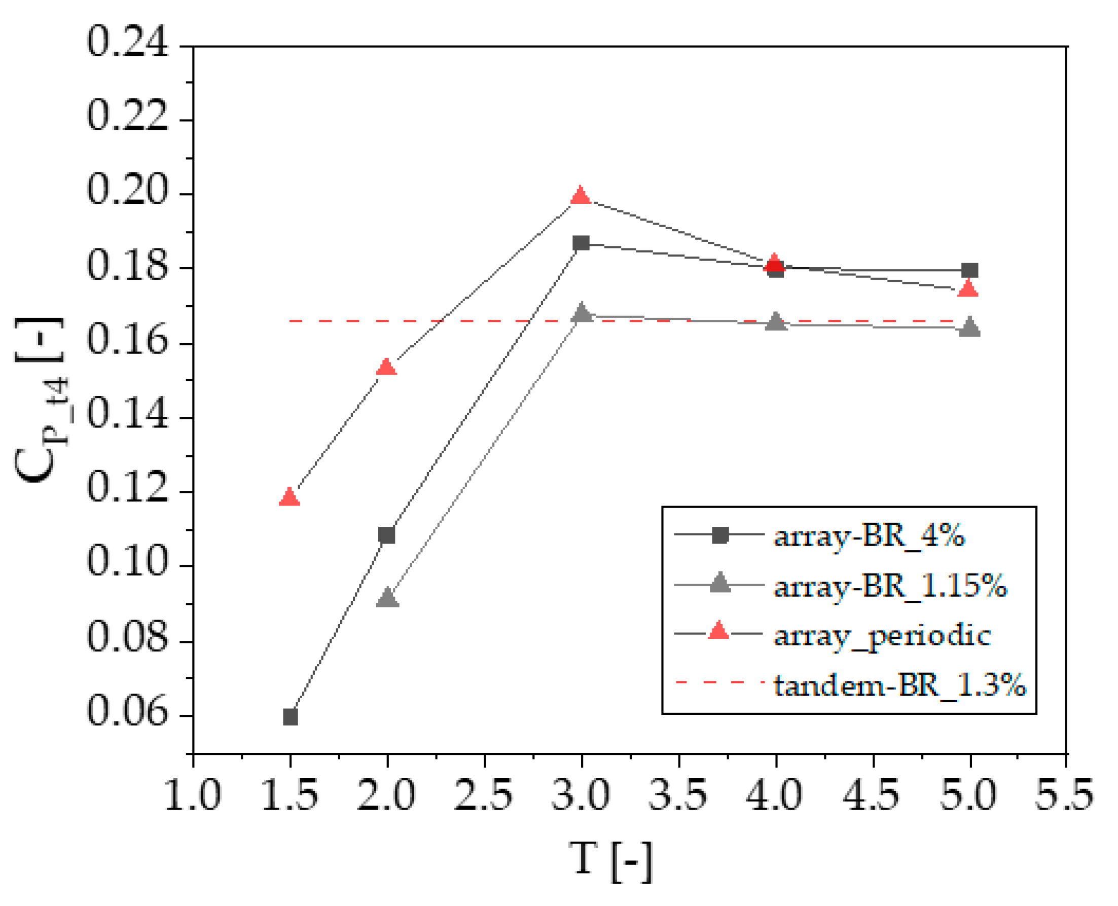 Sustainability 12 08768 g017