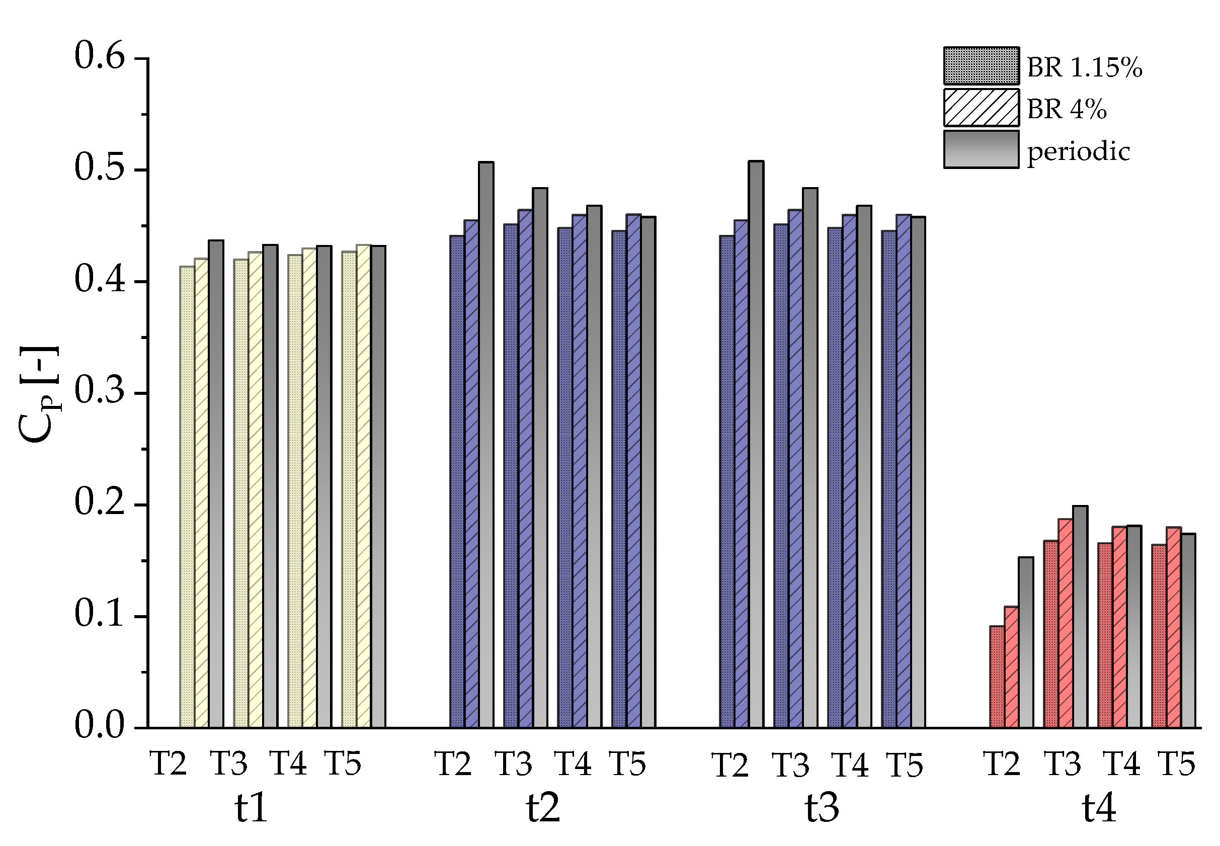 Sustainability 12 08768 g021