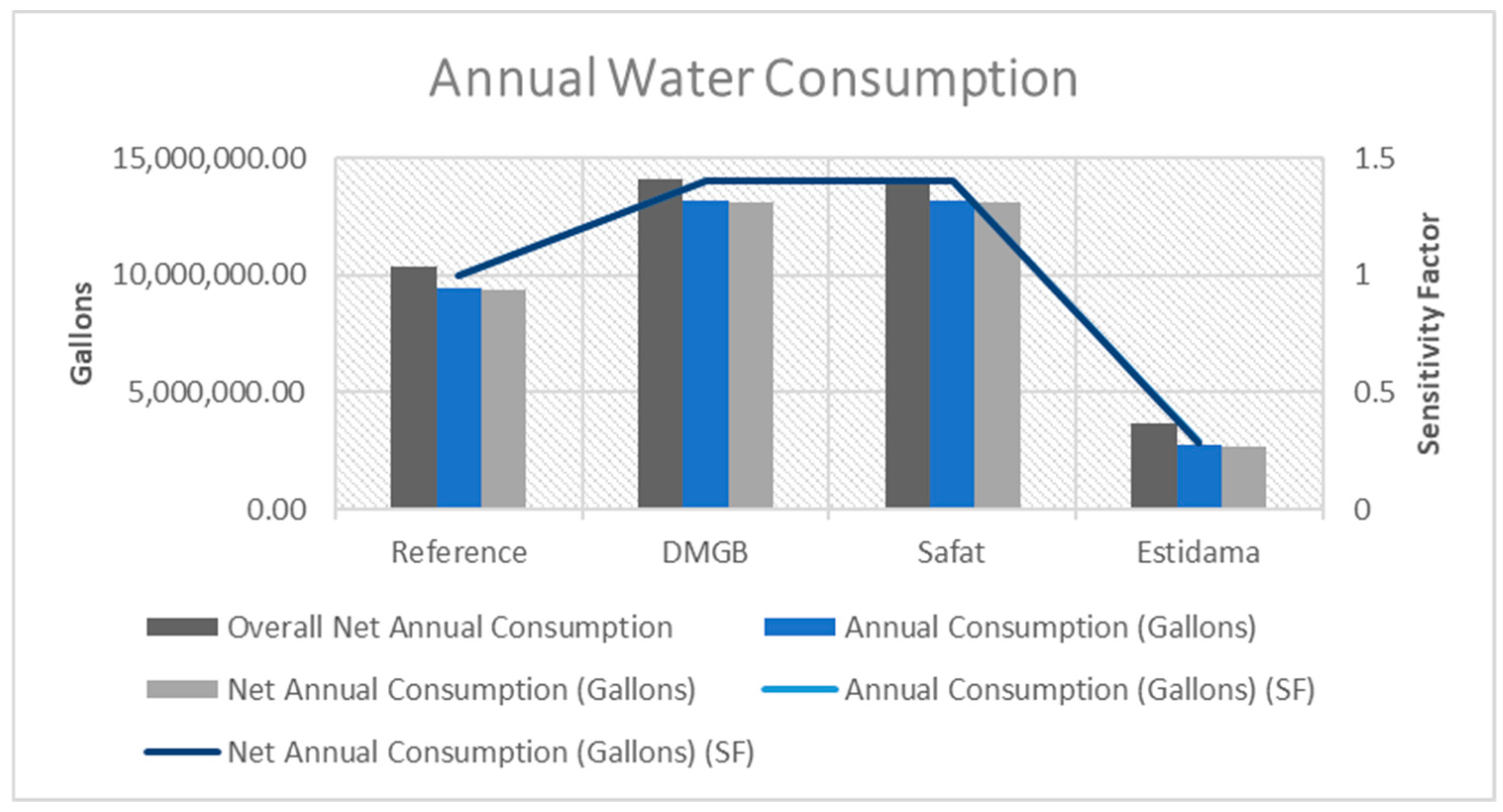 Sustainability 12 08773 g005