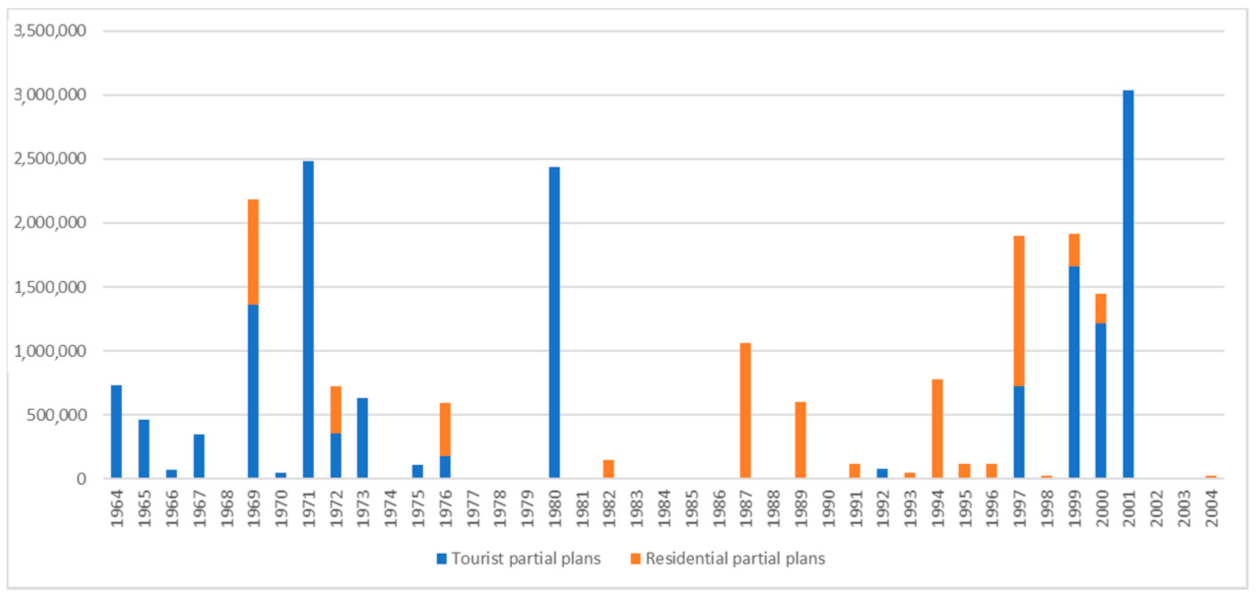 Sustainability 12 08775 g002 Sustainability 12 08775 g002